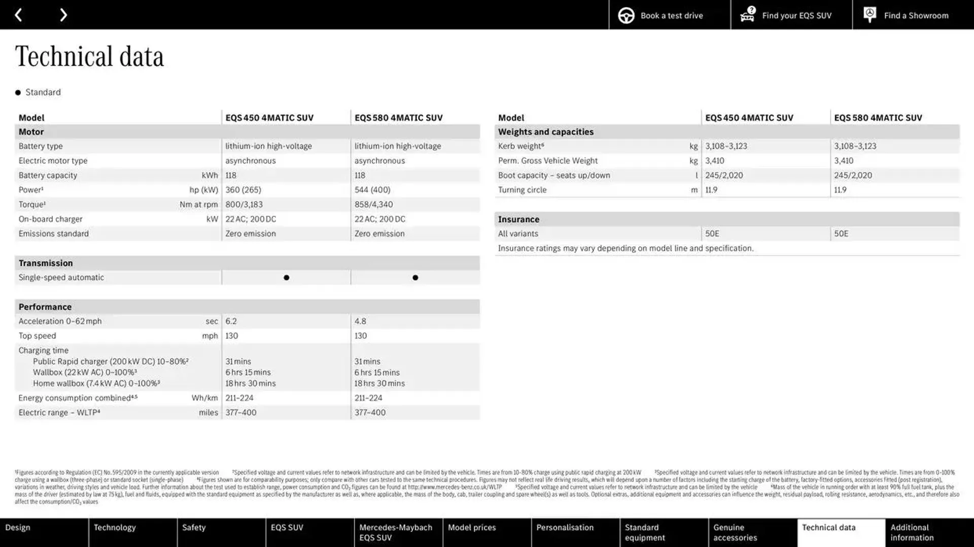 Mercedes Benz New EQS SUV from 24 October to 24 October 2025 - Catalogue Page 53