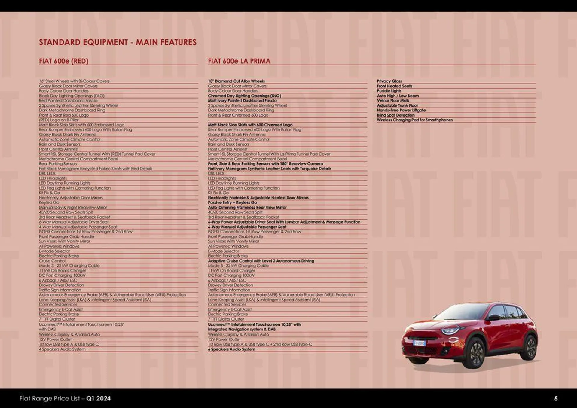 Fiat Range Price List 2024 - 5