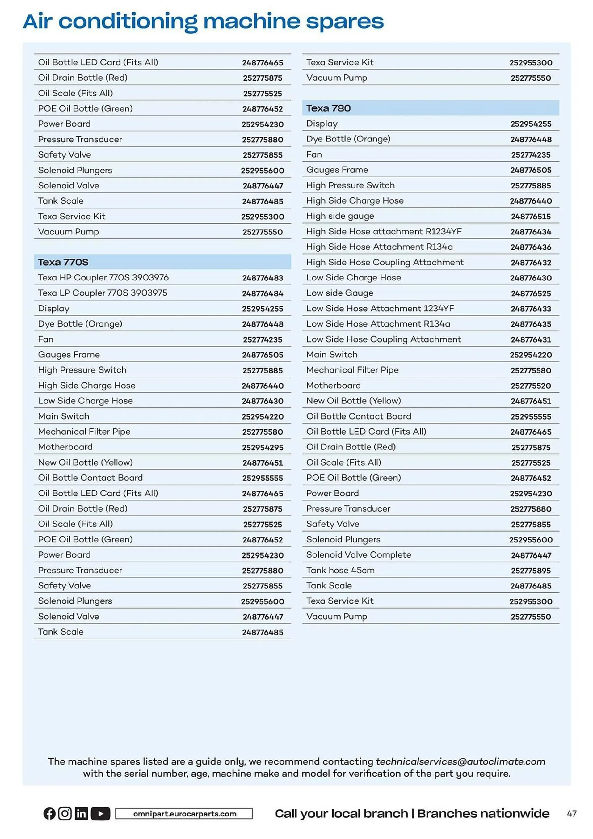 Euro Car Parts leaflet from 12 April to 31 December 2024 - Catalogue Page 47