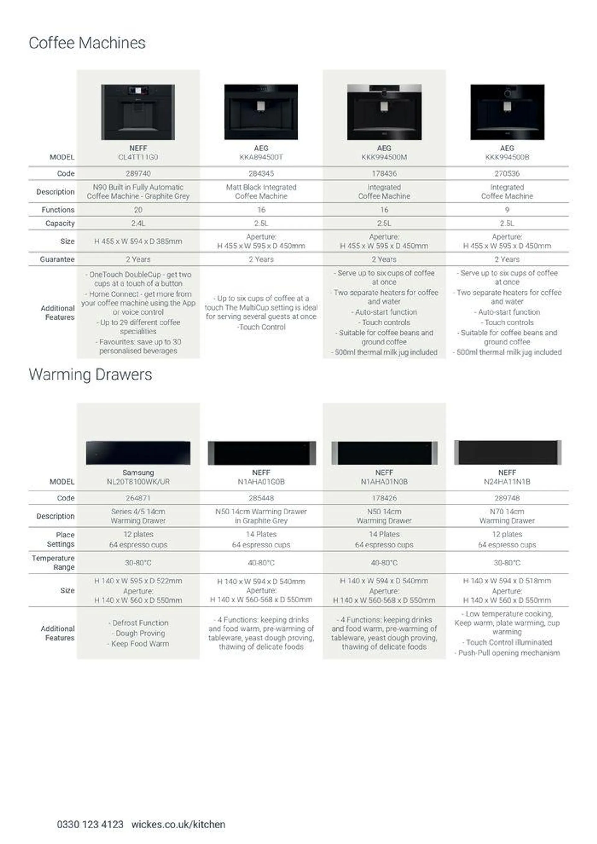 Appliances from 7 August to 31 December 2024 - Catalogue Page 18