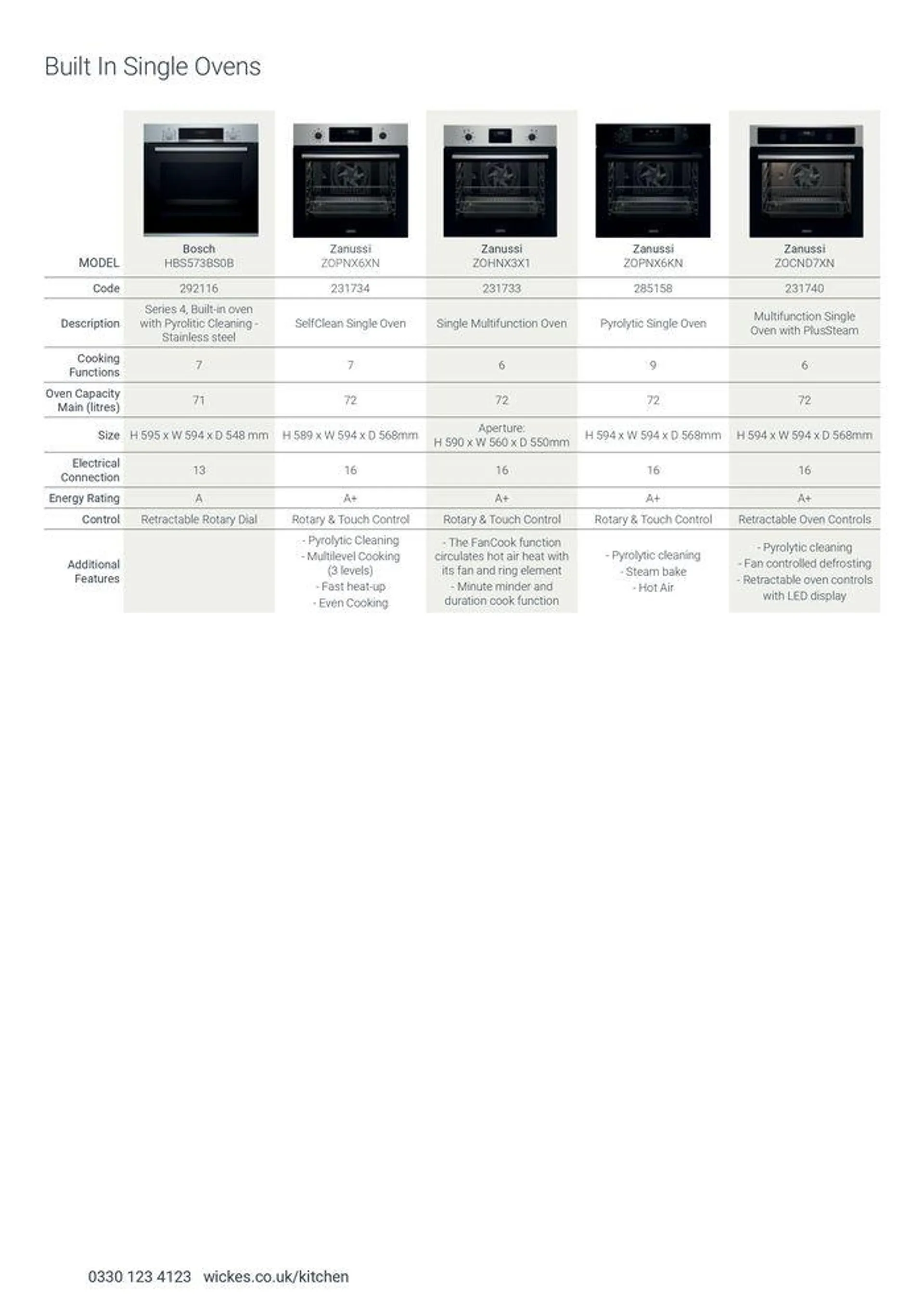 Appliances from 7 August to 31 December 2024 - Catalogue Page 10