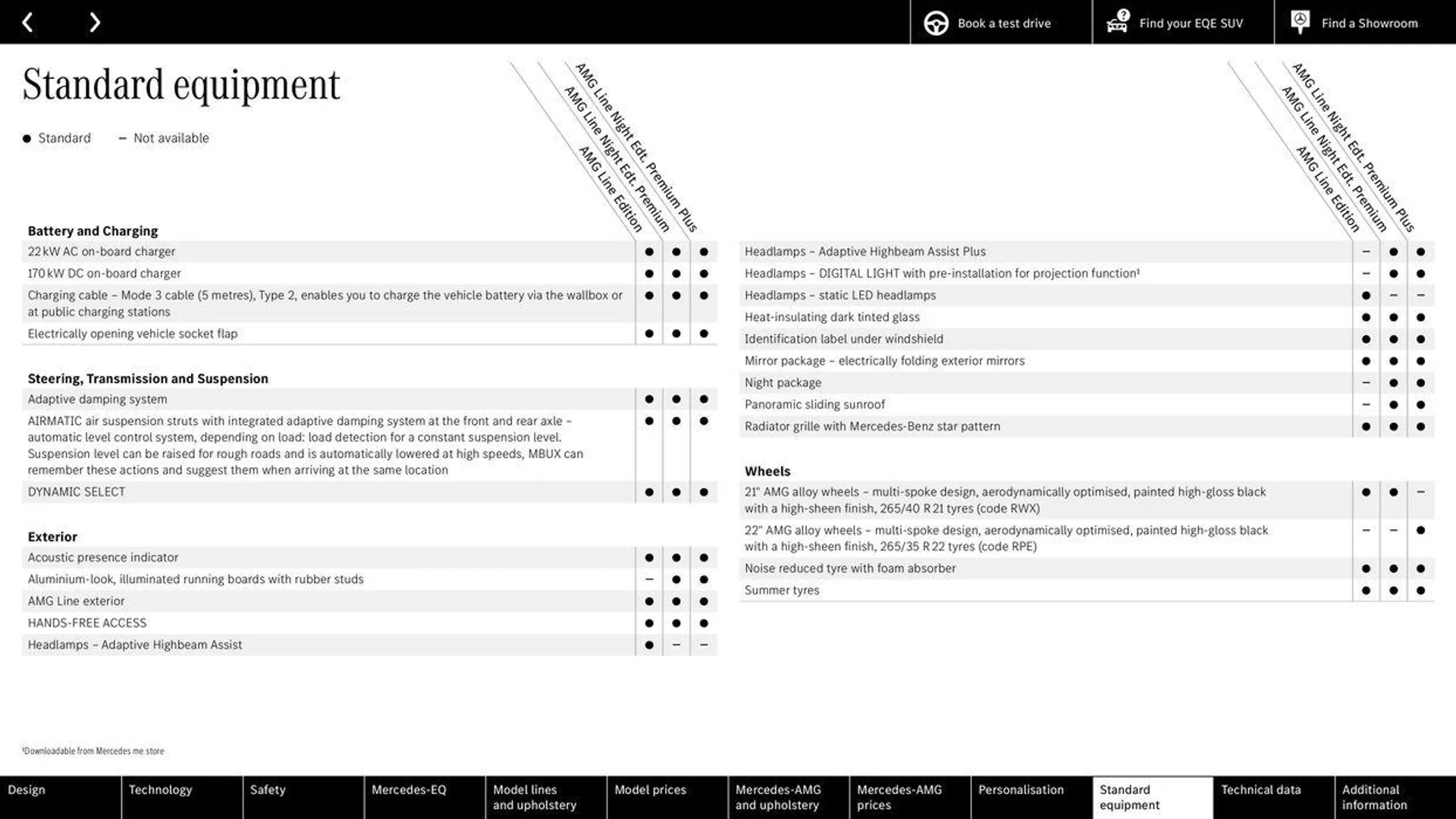 Mercedes Benz New EQE SUV from 14 May to 31 December 2024 - Catalogue Page 49