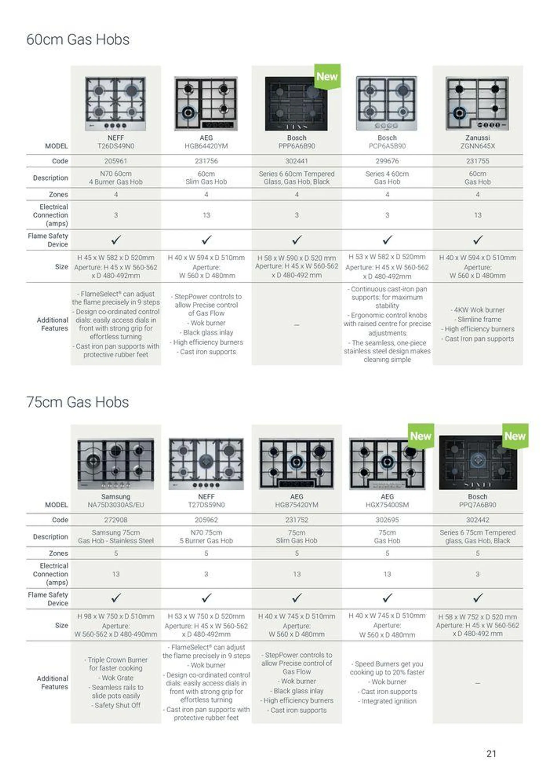 Appliances from 7 August to 31 December 2024 - Catalogue Page 21