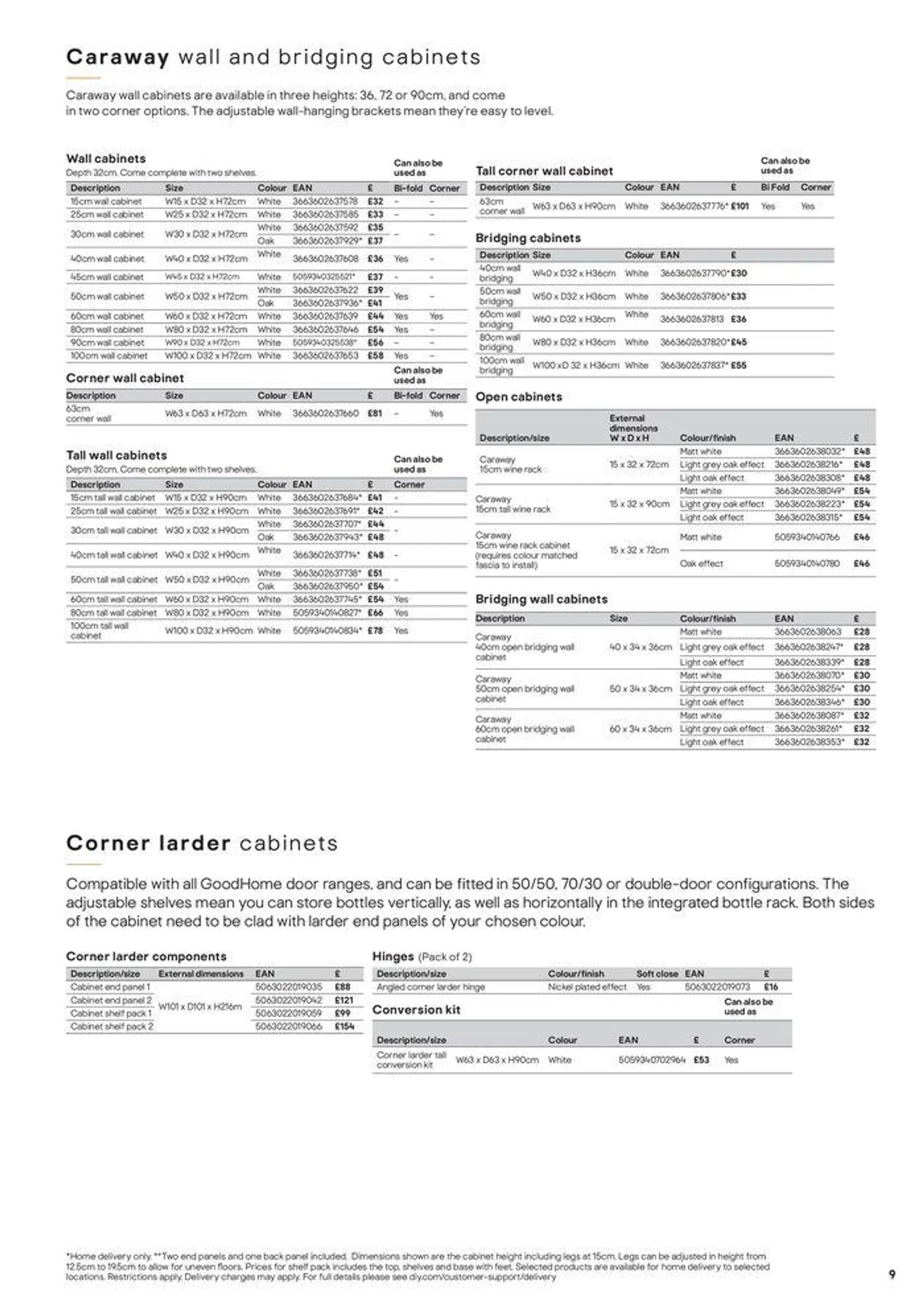 Kitchens Product & Cabinetry Price List from 20 August to 31 December 2024 - Catalogue Page 9