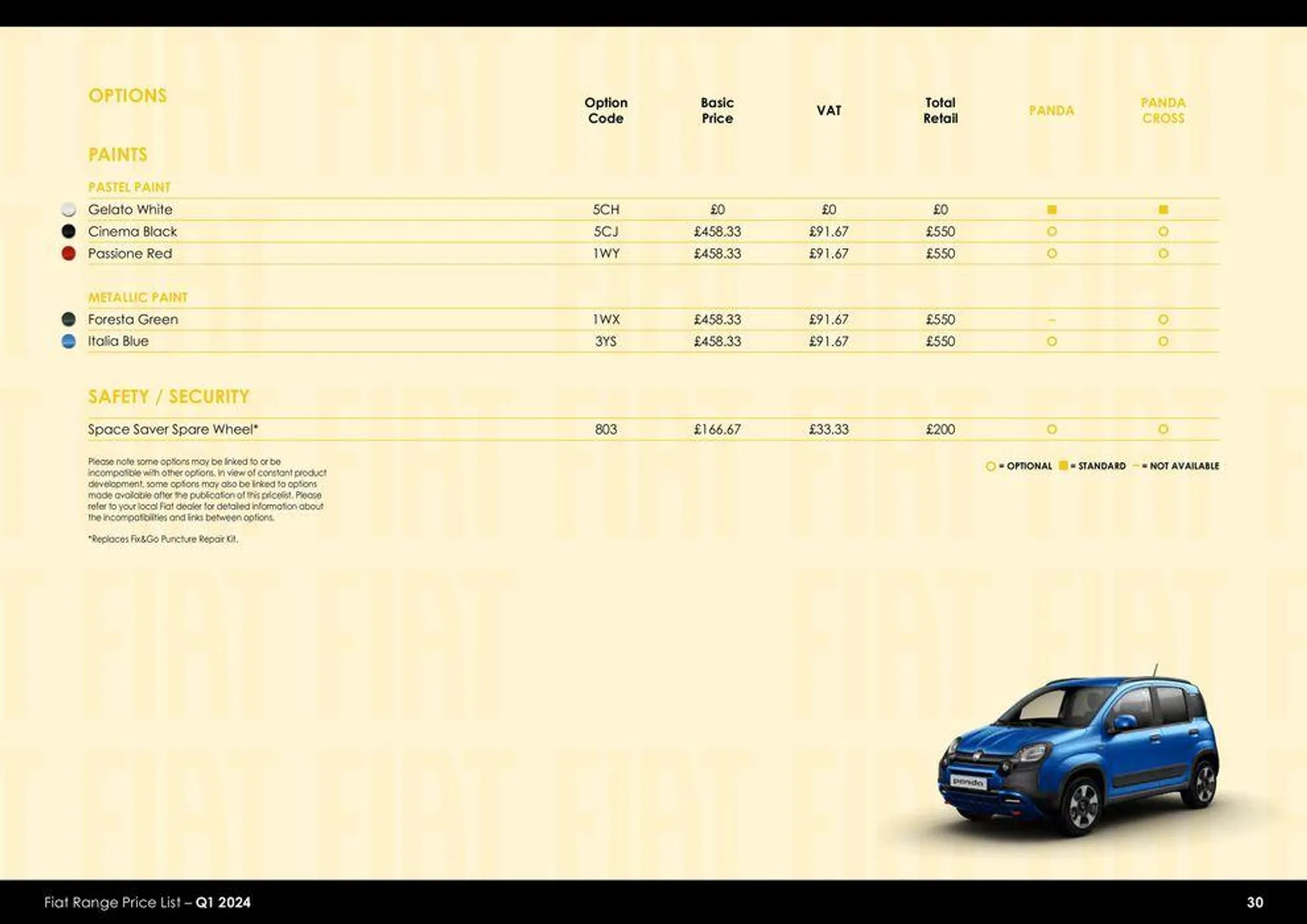 Fiat Range Price List 2024 - 30