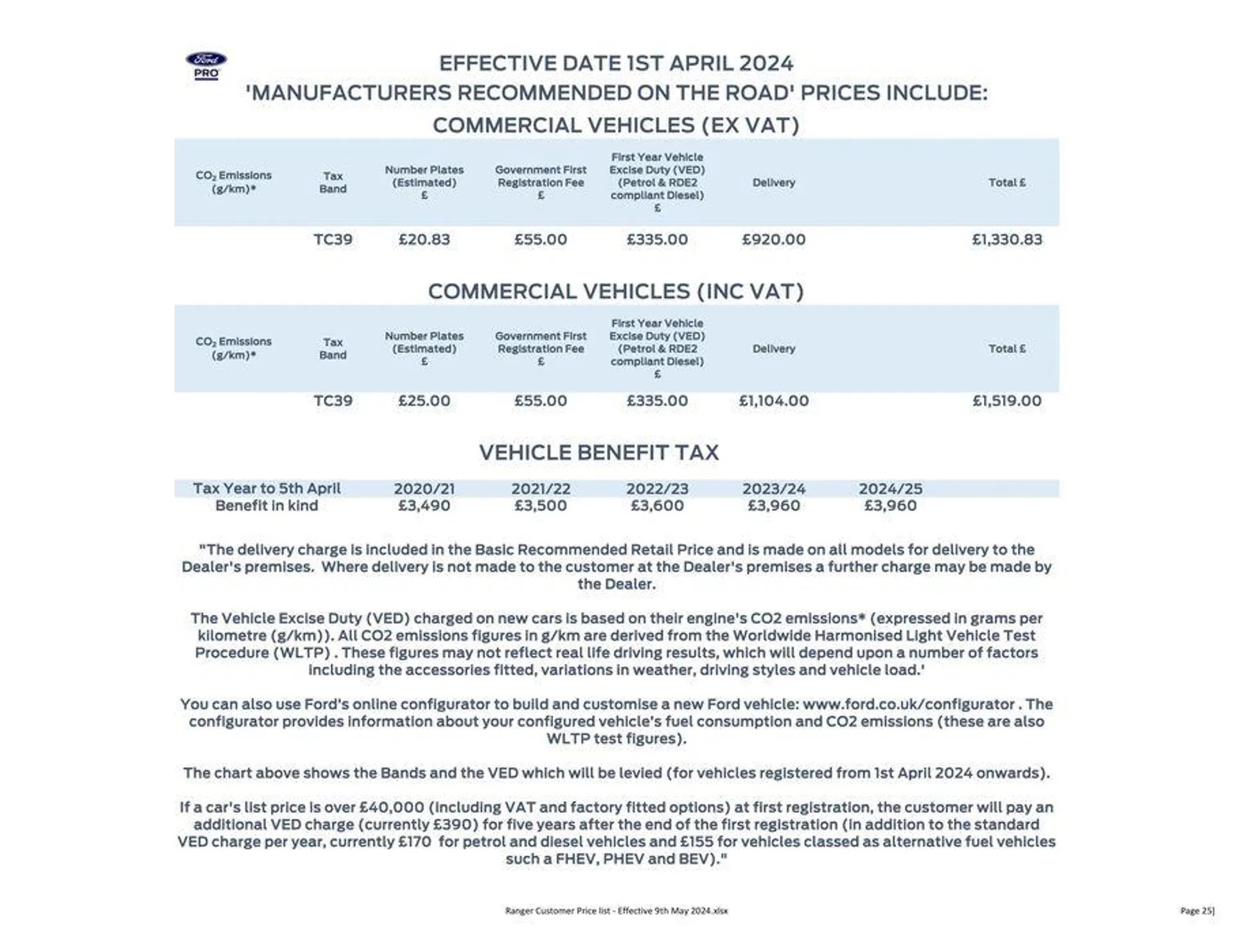 FORD RANGER from 27 May to 31 December 2024 - Catalogue Page 25