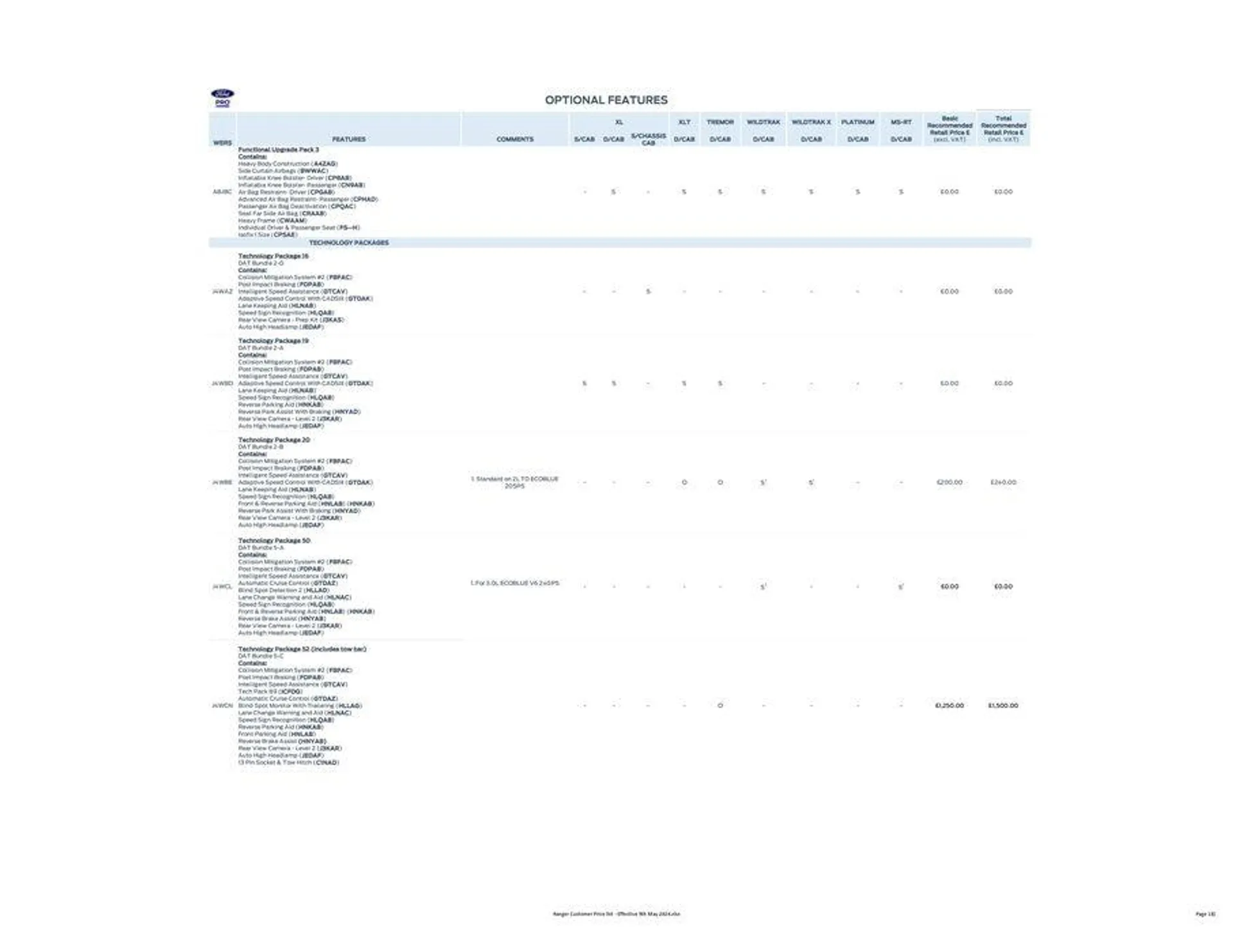 FORD RANGER from 27 May to 31 December 2024 - Catalogue Page 18