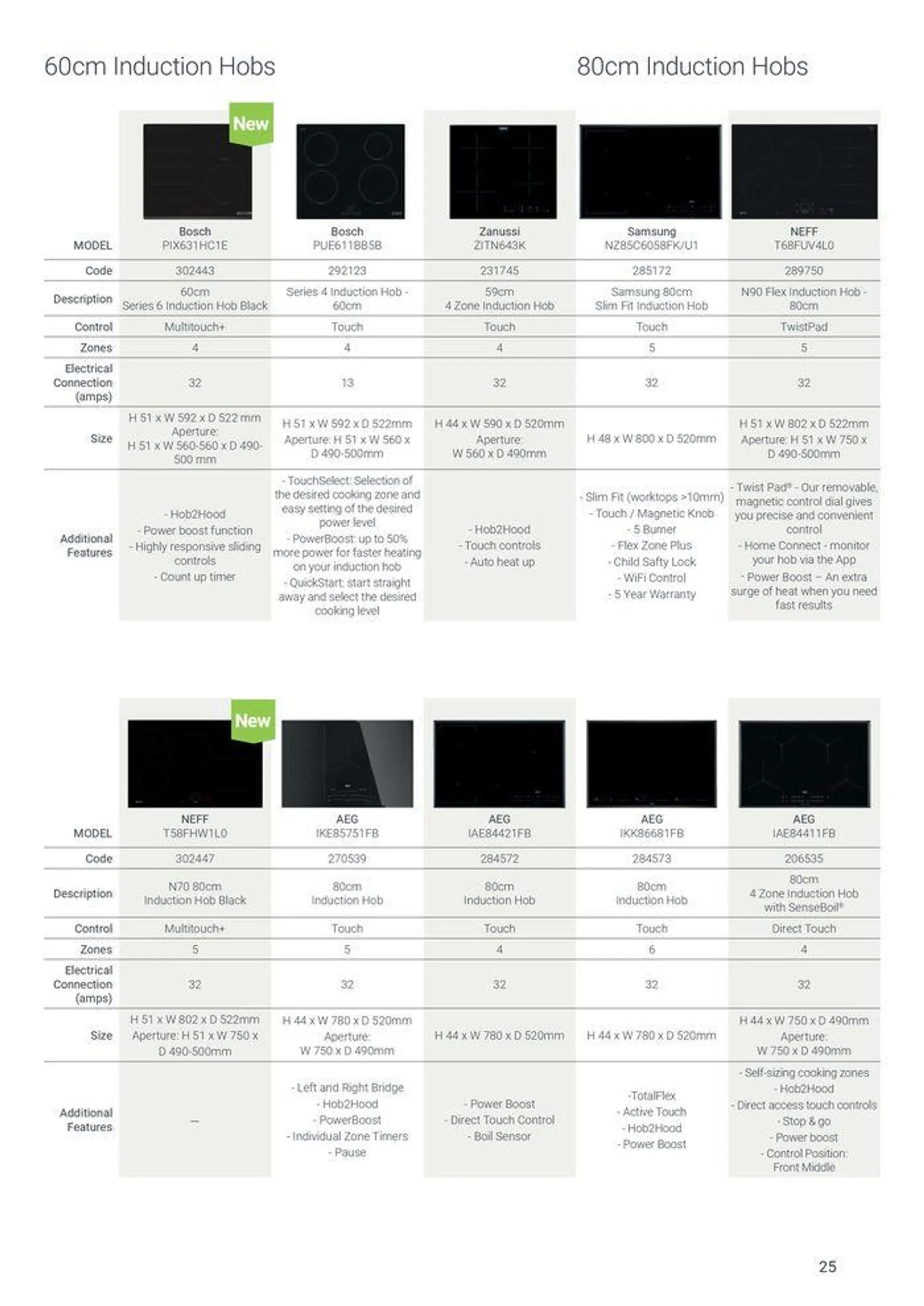 Appliances from 7 August to 31 December 2024 - Catalogue Page 25