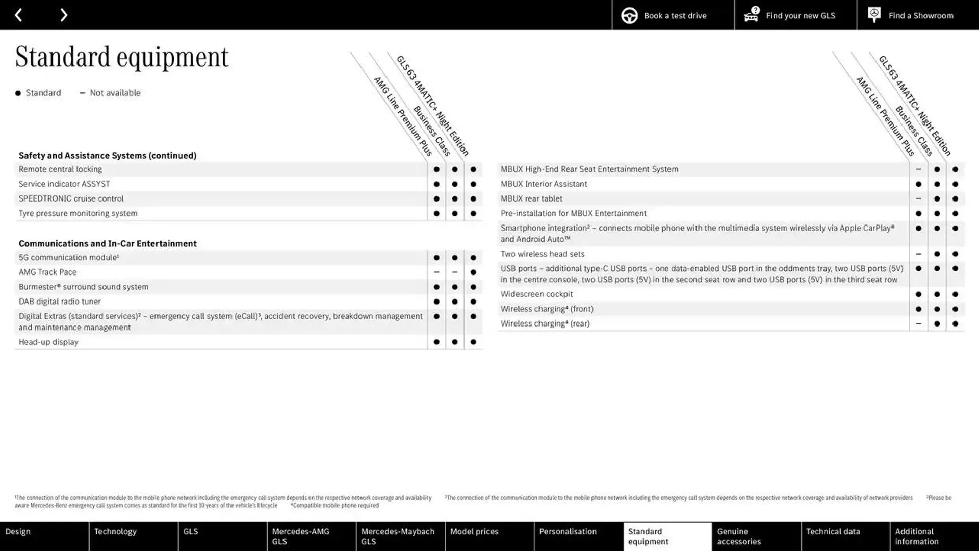 Mercedes Benz New GLS from 19 October to 19 October 2025 - Catalogue Page 53