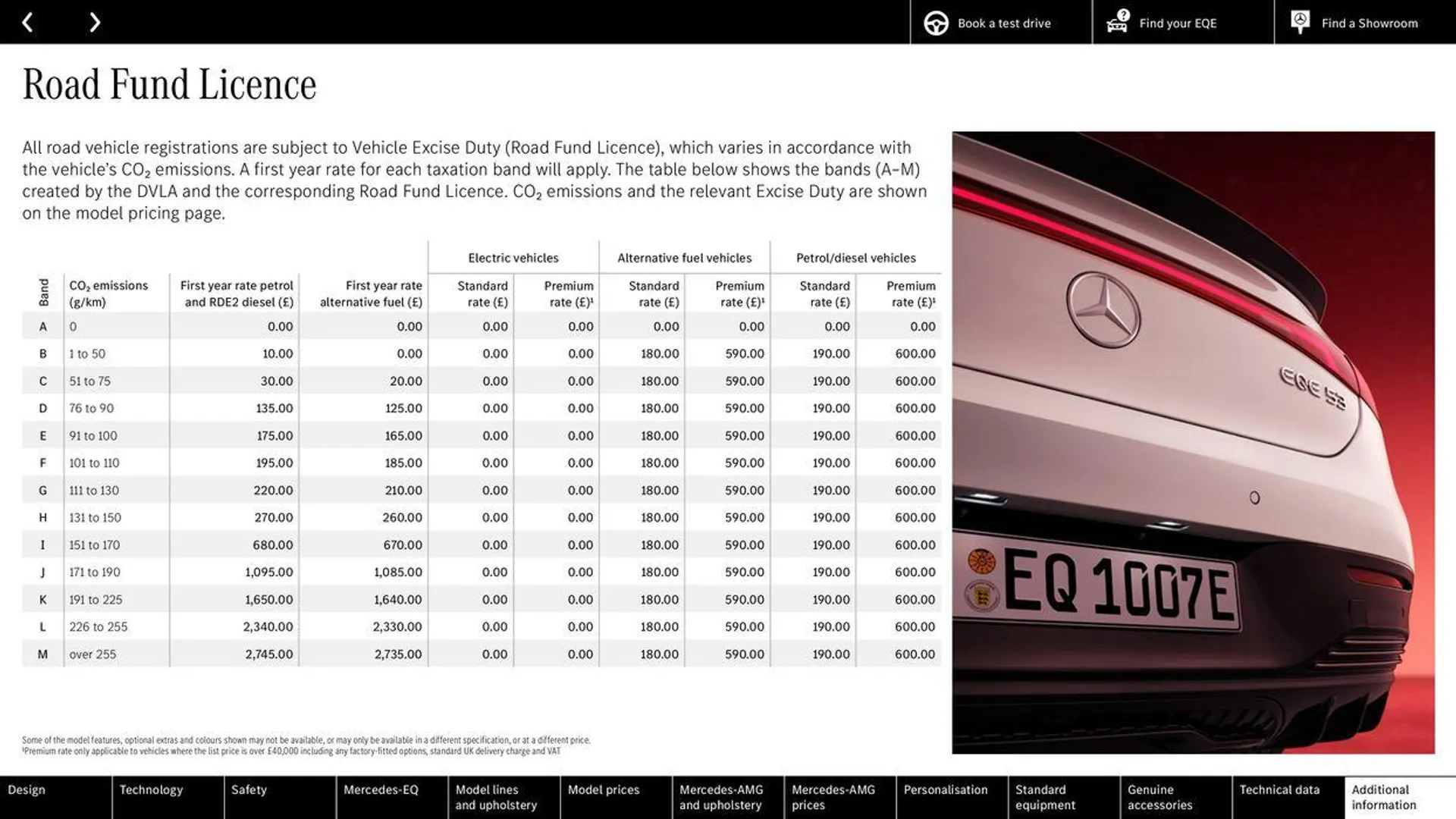 Mercedes Benz EQE Saloon from 21 May to 31 December 2024 - Catalogue Page 68