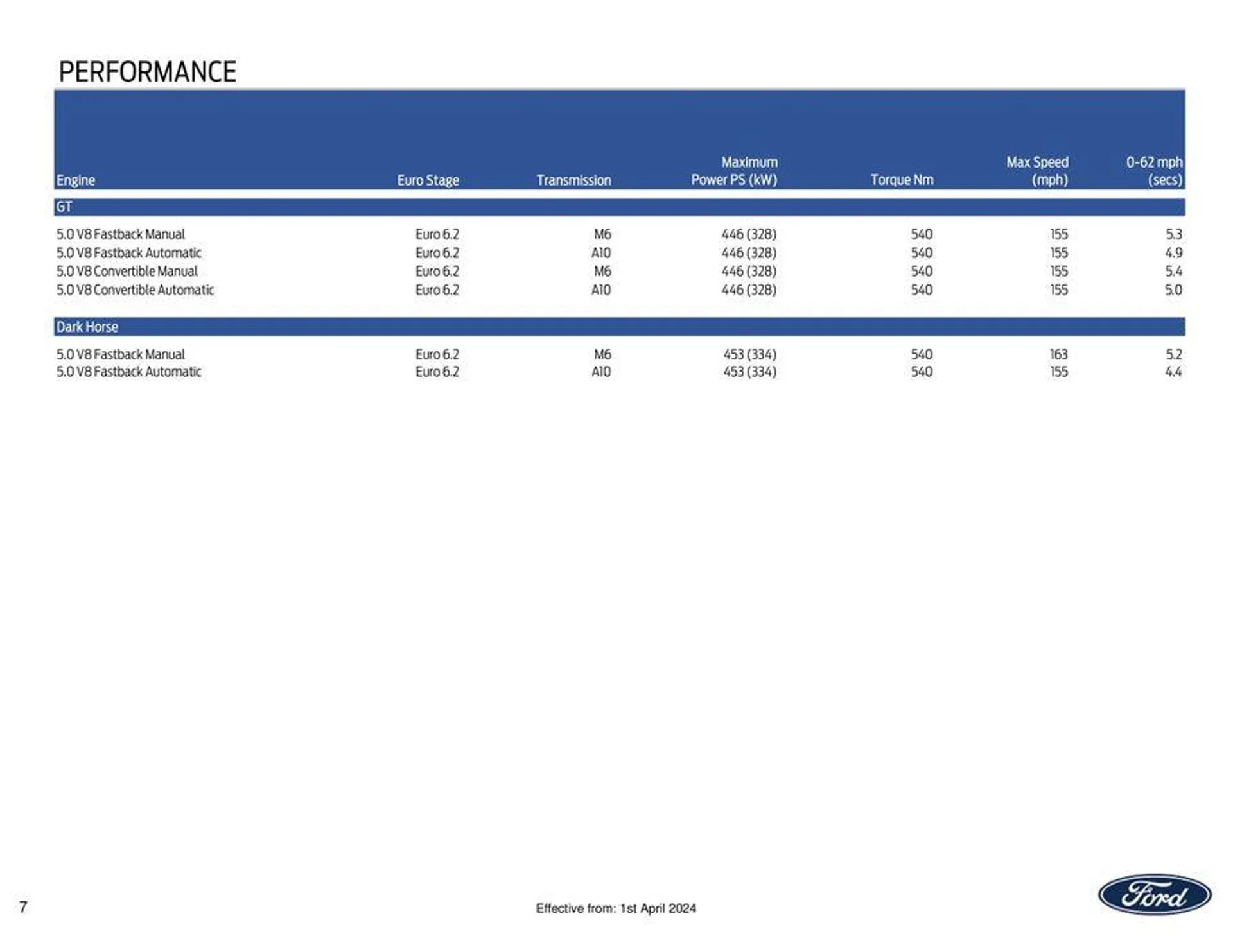 FORD MUSTANG from 6 April to 30 September 2024 - Catalogue Page 7