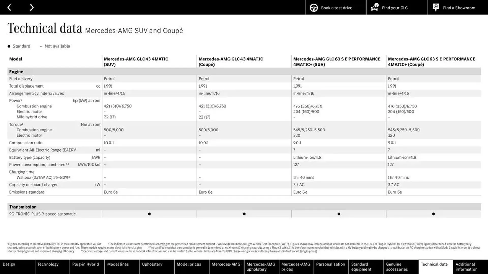 Mercedes Benz New GLC SUV &amp; Coupé from 2 November to 2 November 2025 - Catalogue Page 84