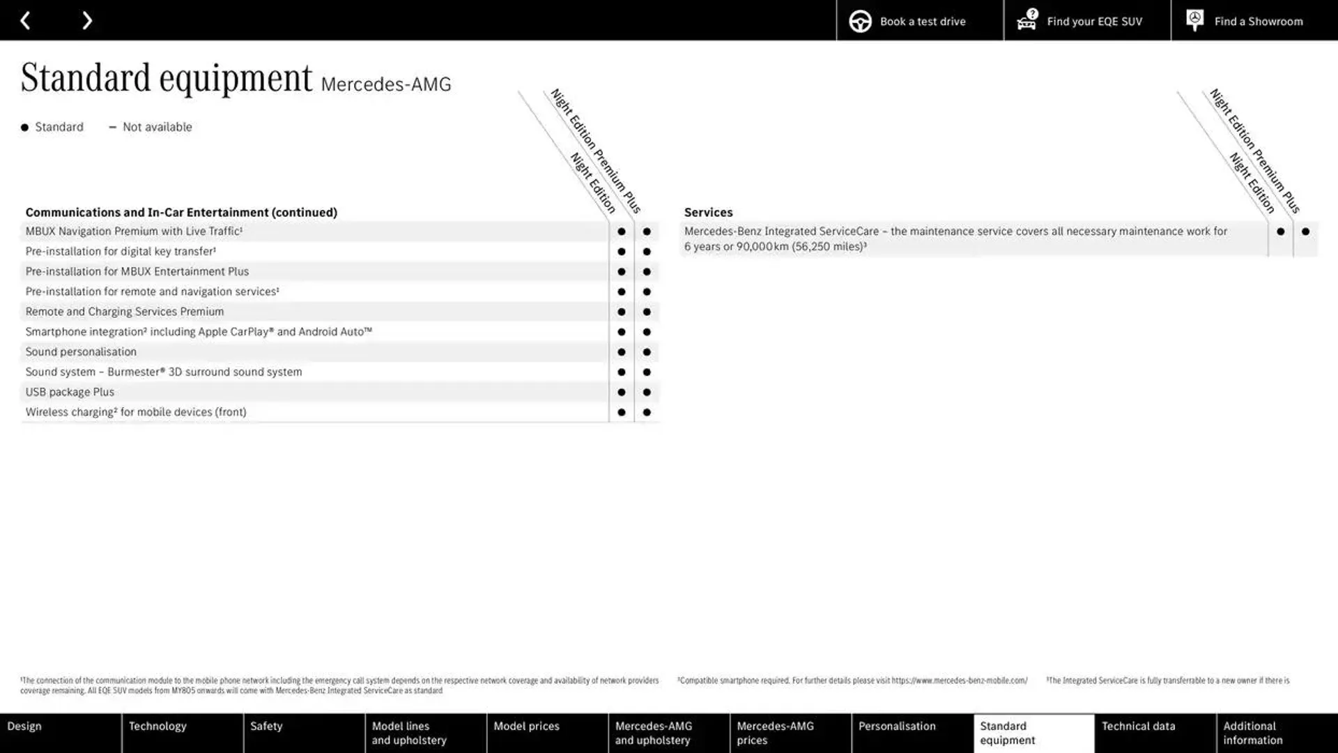 Mercedes Benz New EQE SUV from 25 October to 25 October 2025 - Catalogue Page 55