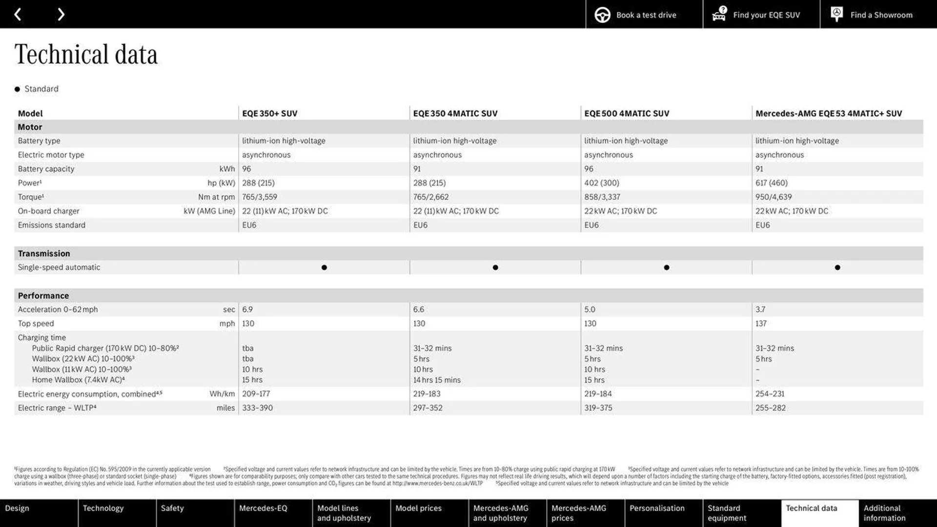 Mercedes Benz New EQE SUV from 14 May to 31 December 2024 - Catalogue Page 57