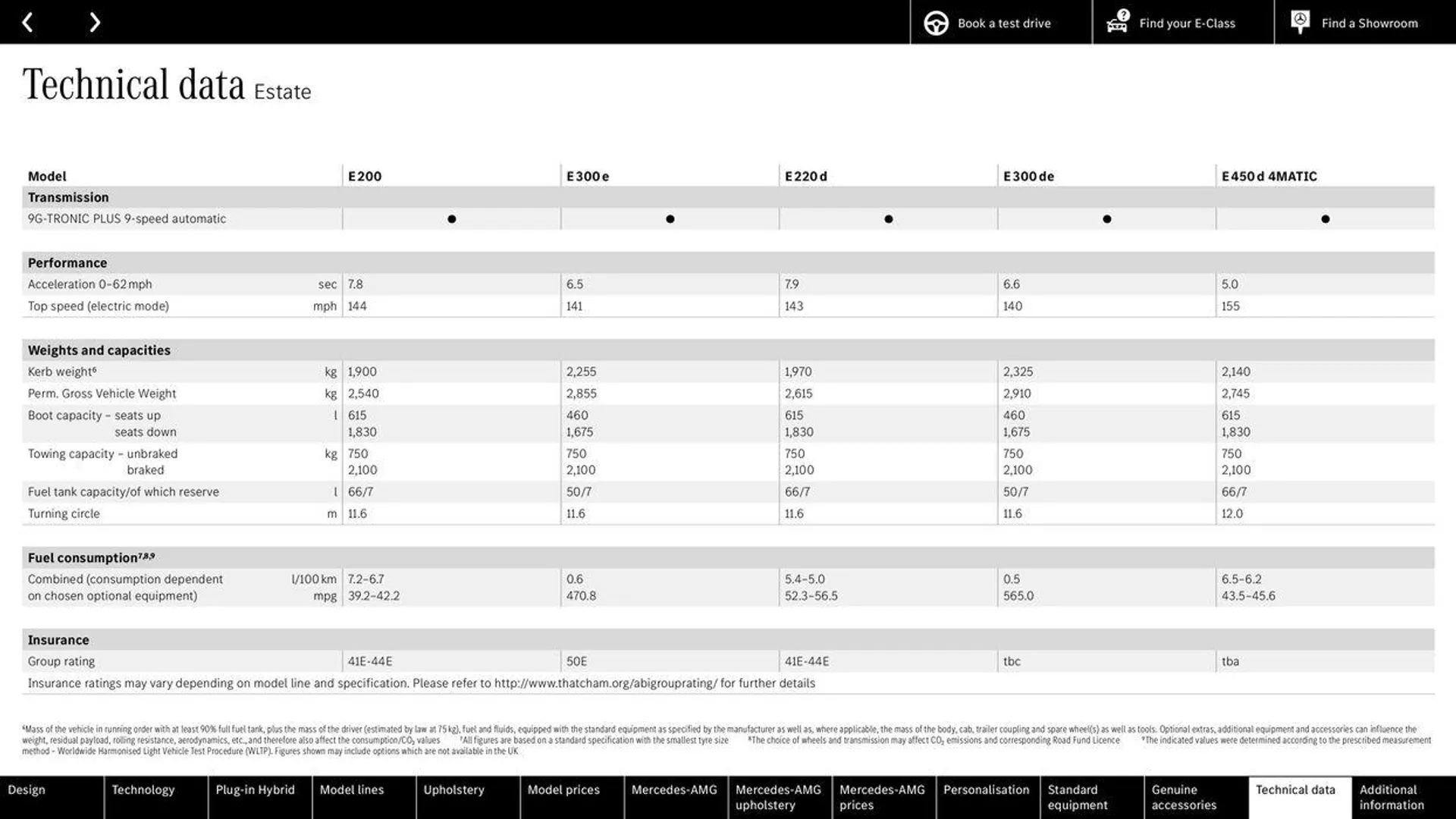 Mercedes Benz New E-Class Saloon from 14 May to 31 December 2024 - Catalogue Page 78