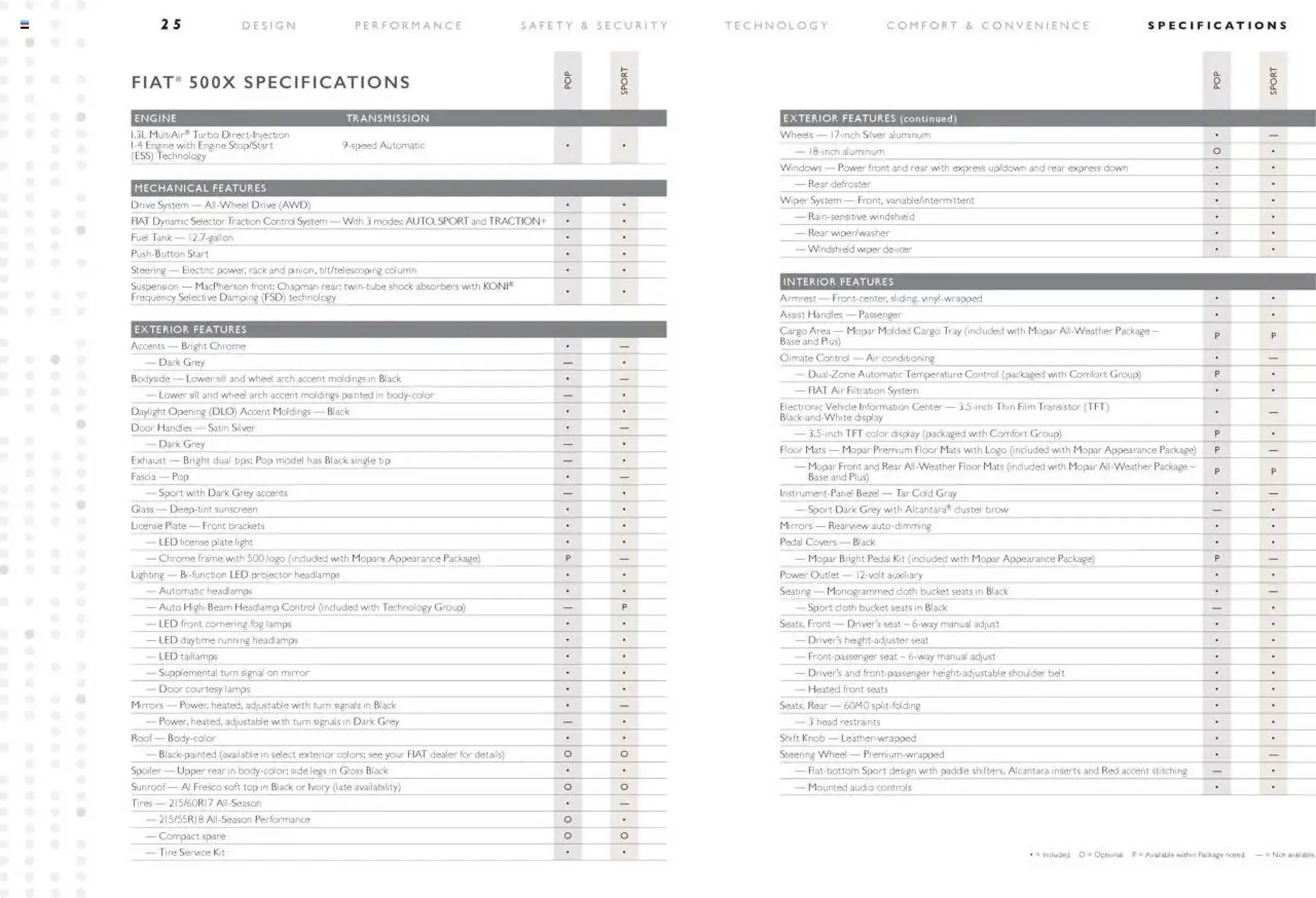 Fiat leaflet from 20 December to 30 June 2025 - Catalogue Page 25