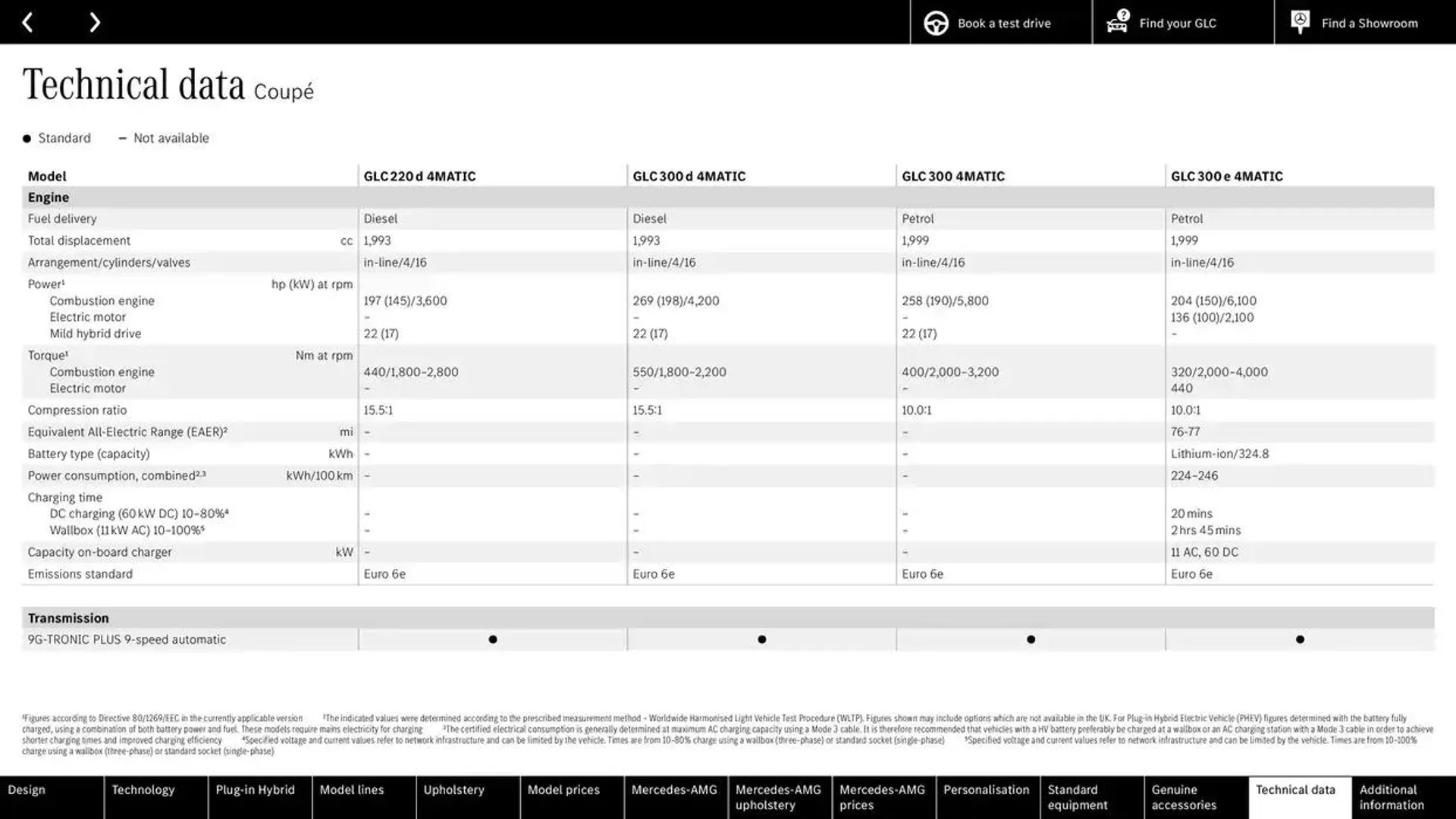 Mercedes Benz New GLC SUV &amp; Coupé from 2 November to 2 November 2025 - Catalogue Page 81