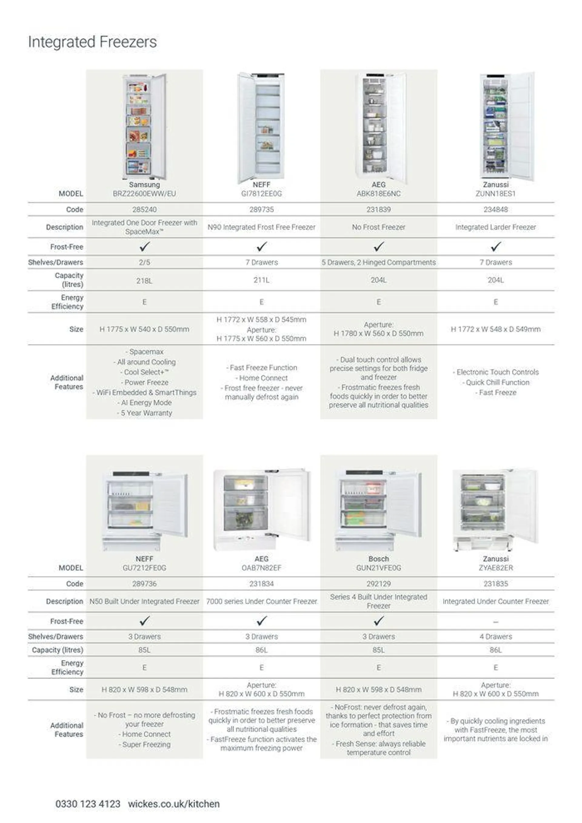 Appliances from 7 August to 31 December 2024 - Catalogue Page 52