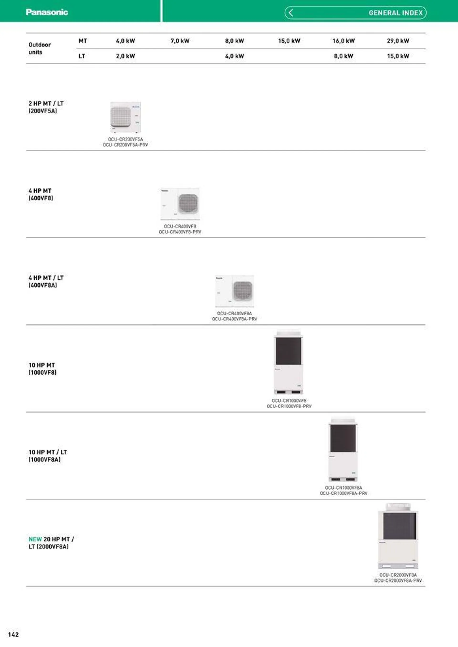 Price List 2024 / 2025 from 12 August to 31 December 2025 - Catalogue Page 142