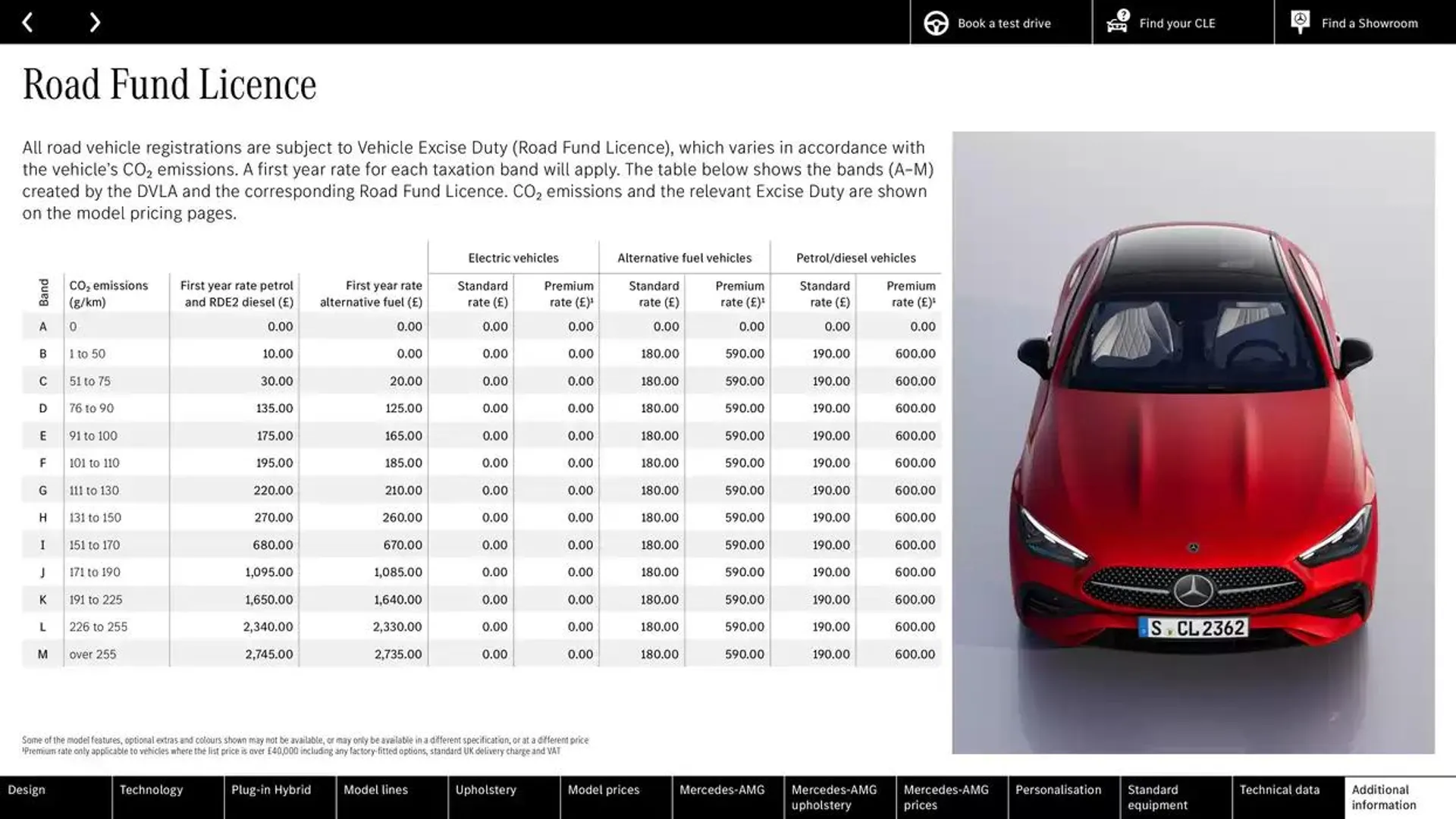 Mercedes Benz CLE Coupé from 25 September to 25 September 2025 - Catalogue Page 69