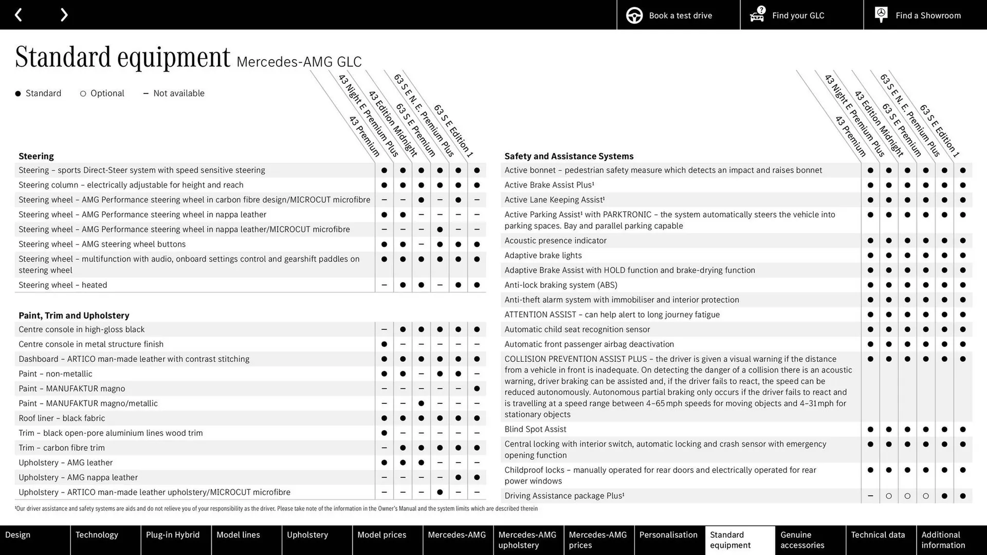 Mercedes-Benz leaflet from 10 May to 31 December 2024 - Catalogue Page 77