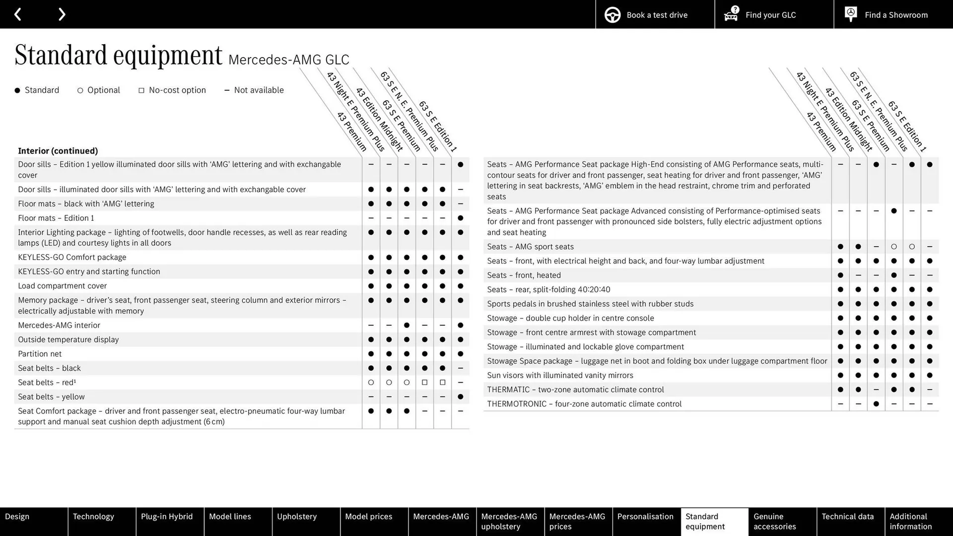 Mercedes-Benz leaflet from 10 May to 31 December 2024 - Catalogue Page 76