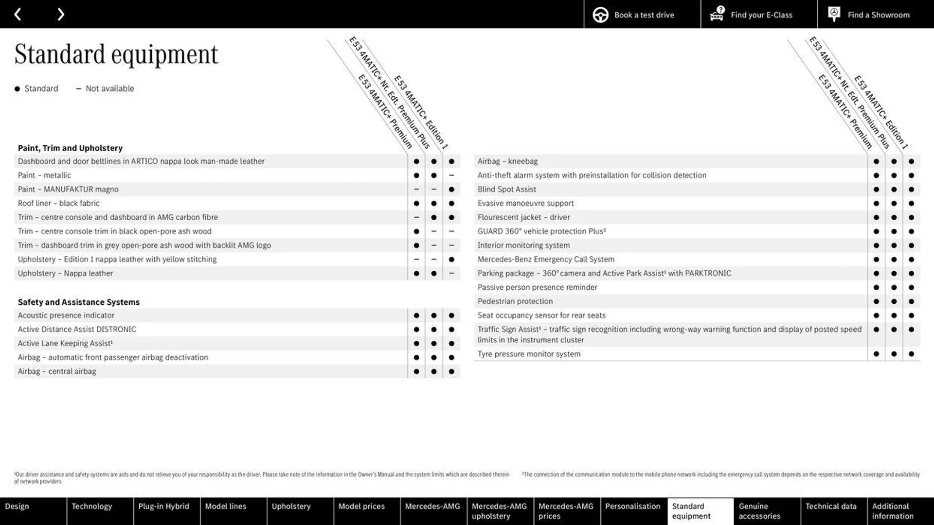 Mercedes Benz New E-Class Saloon from 14 May to 31 December 2024 - Catalogue Page 70