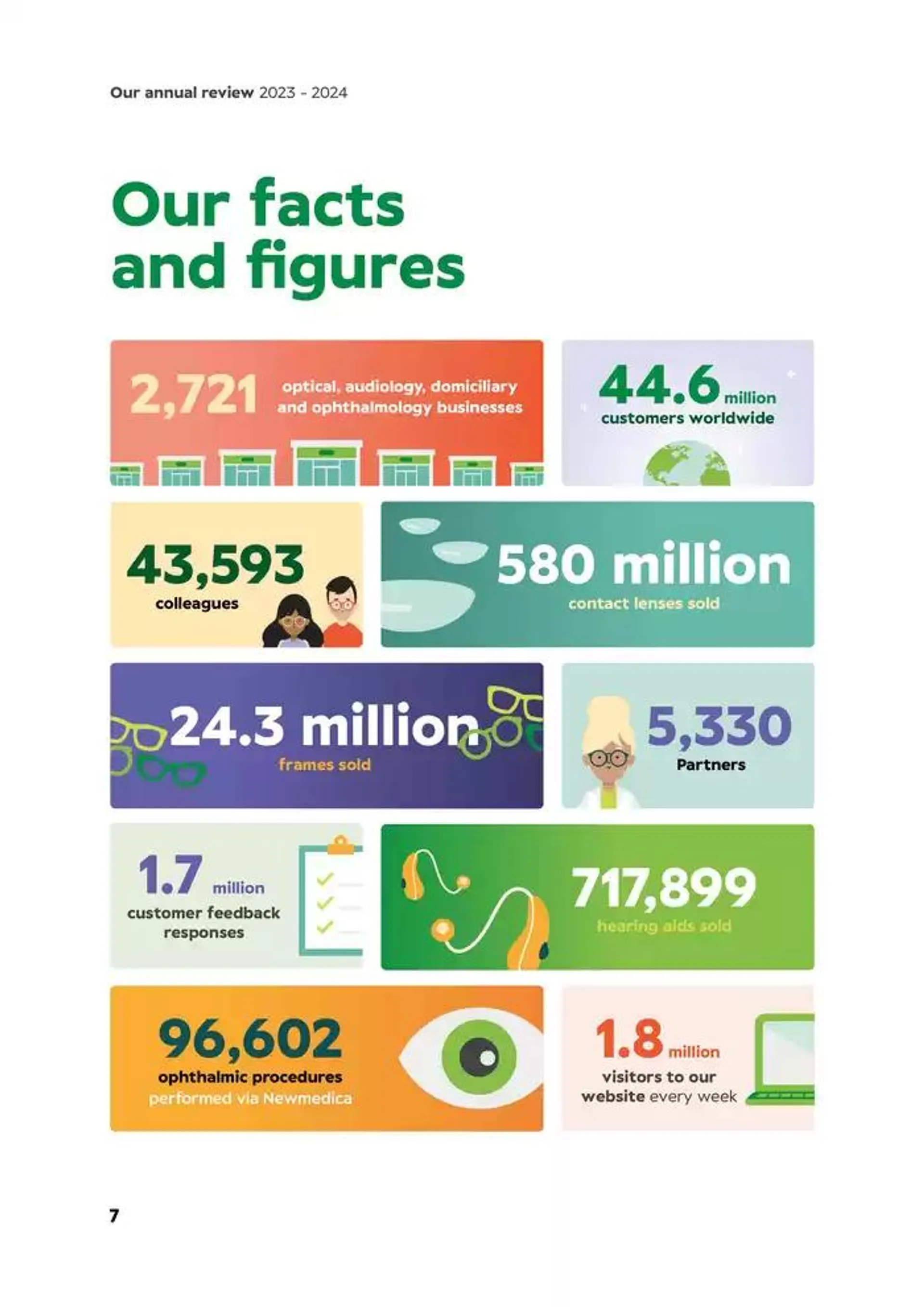 Annual Review 2024 from 12 August to 31 December 2024 - Catalogue Page 7