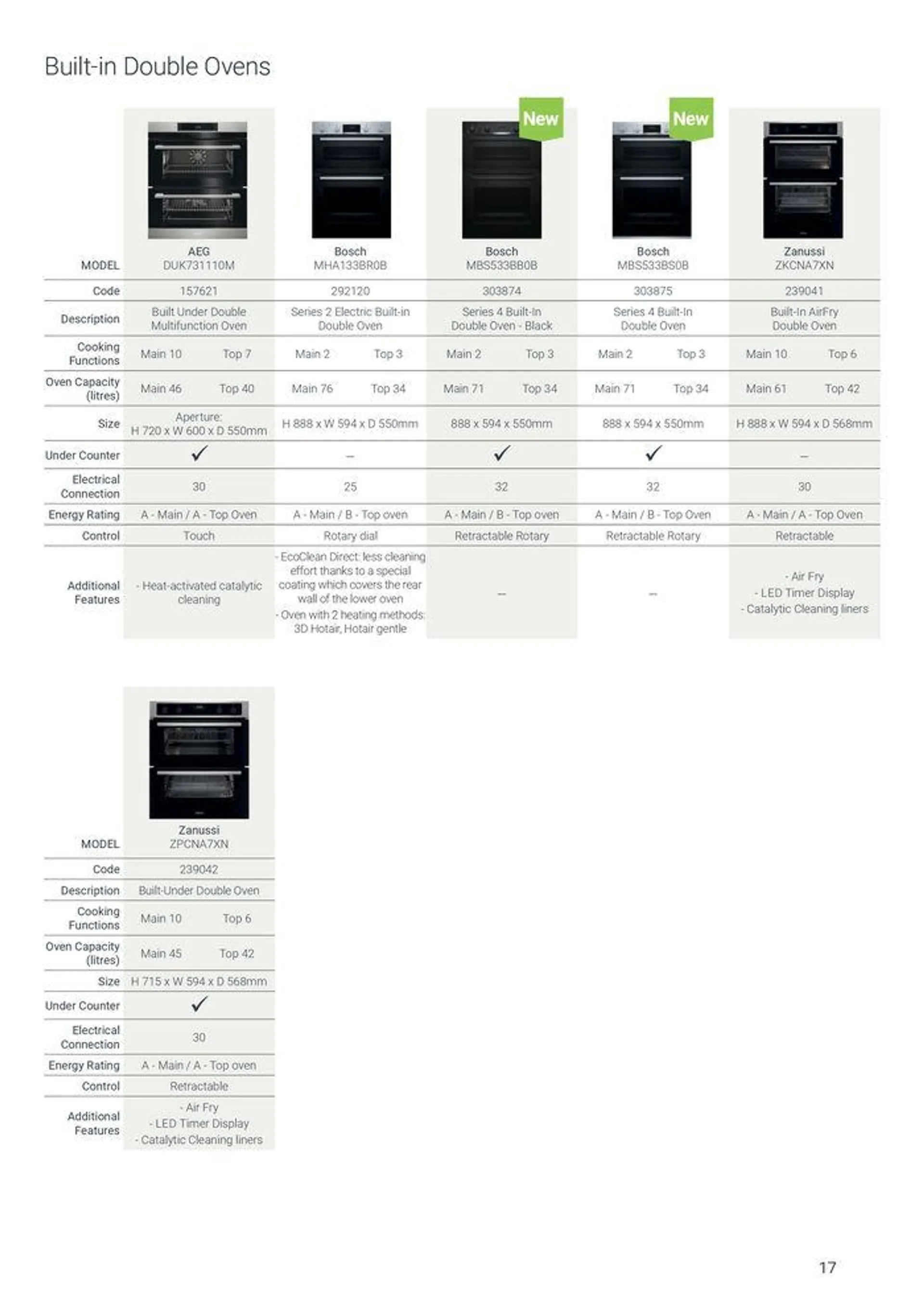 Appliances from 7 August to 31 December 2024 - Catalogue Page 17