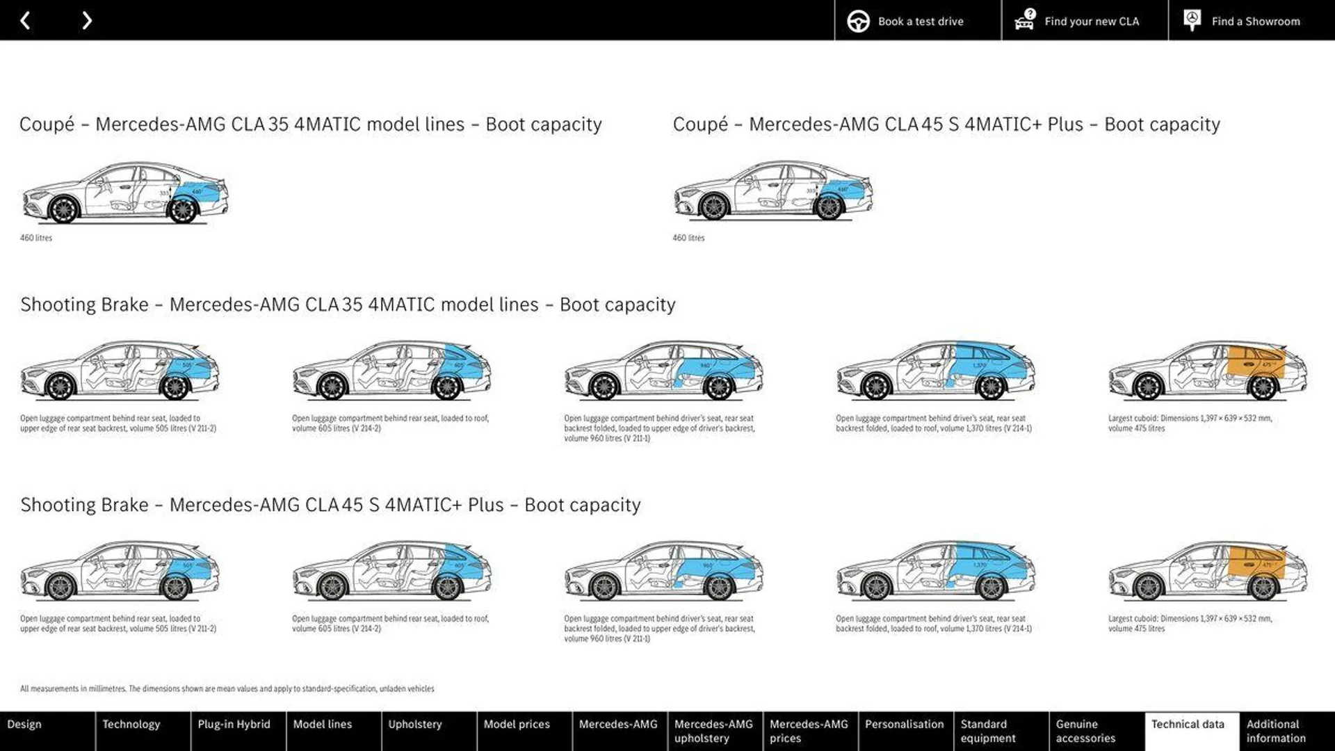 Mercedes Benz CLA Shooting Brake from 22 August to 22 August 2025 - Catalogue Page 72