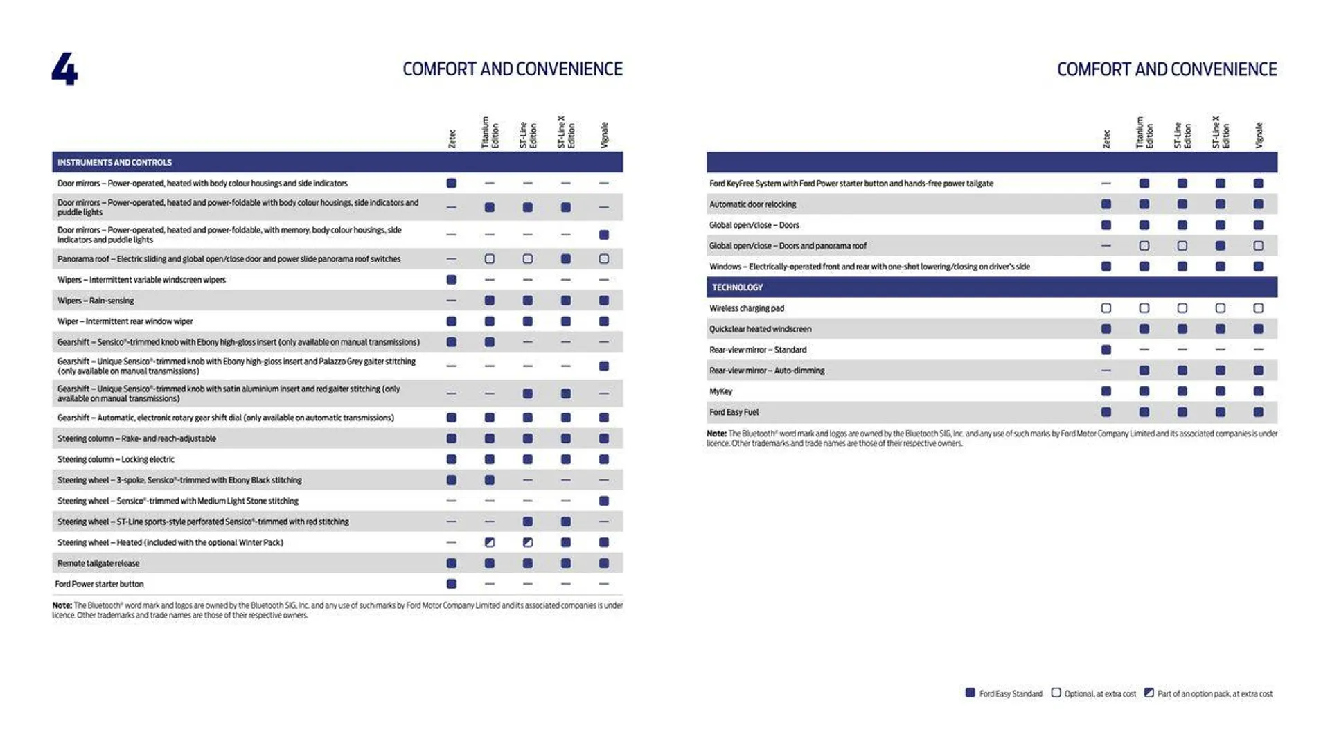 FORD KUGA from 4 October to 4 October 2024 - Catalogue Page 14