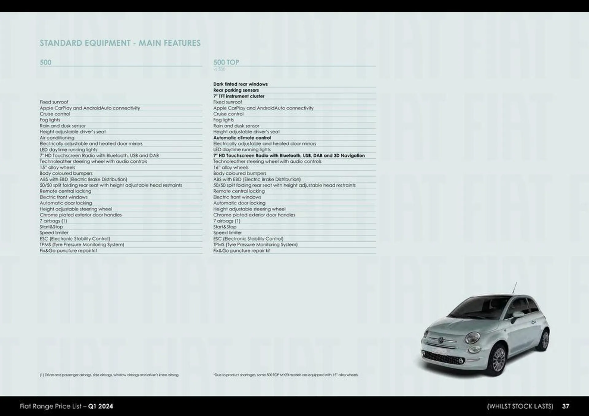 Fiat Range Price List 2024 - 37