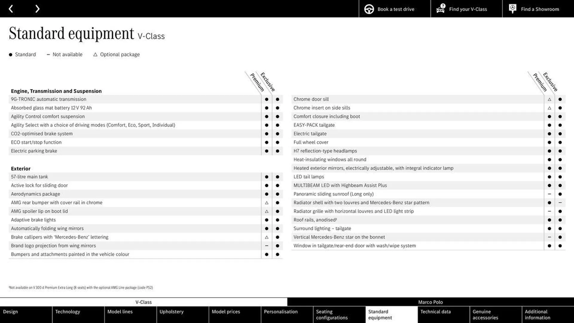 Mercedes Benz V-Class from 13 September to 13 September 2025 - Catalogue Page 24