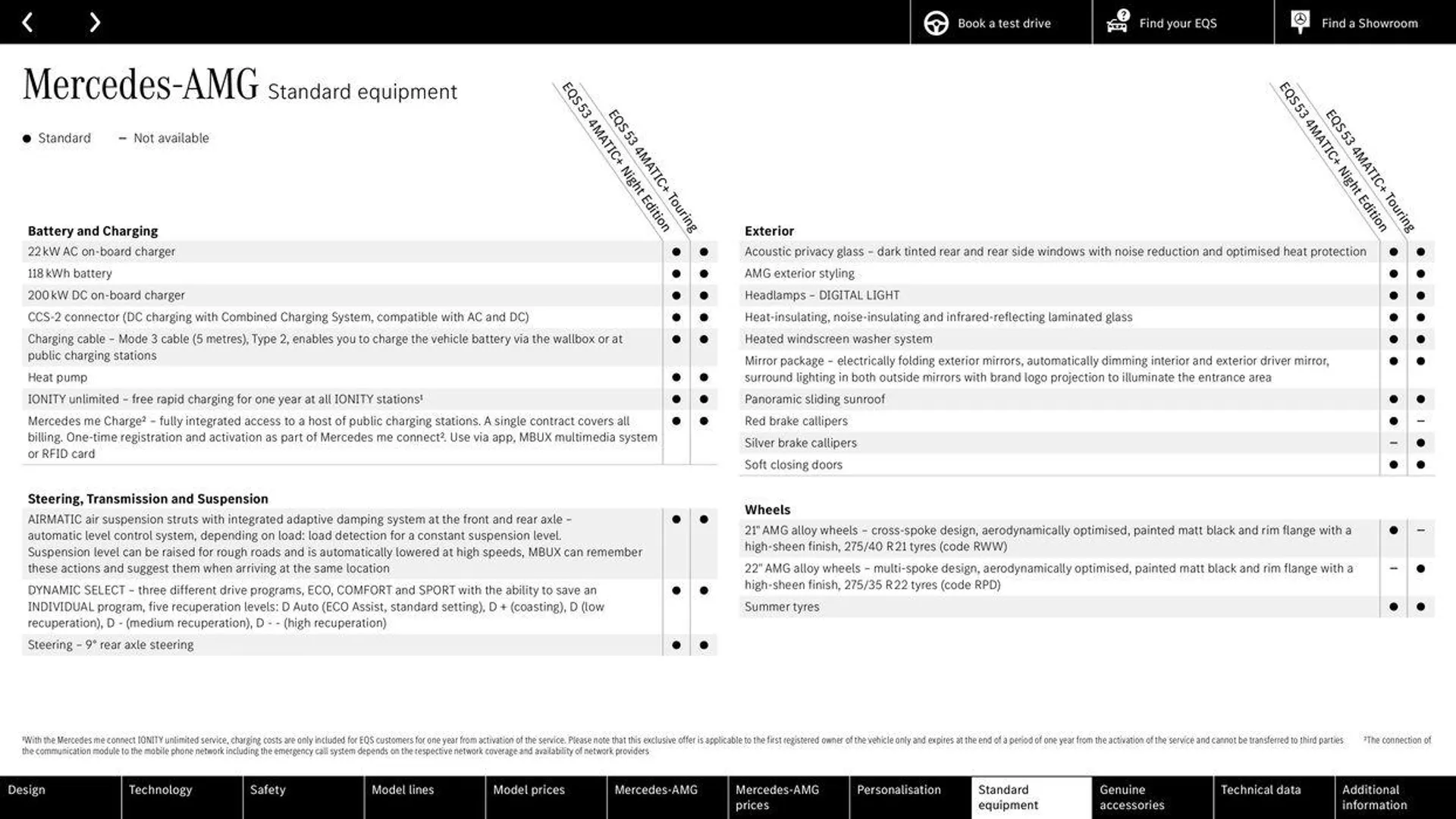 Mercedes Benz EQS Saloon from 7 June to 31 December 2024 - Catalogue Page 56