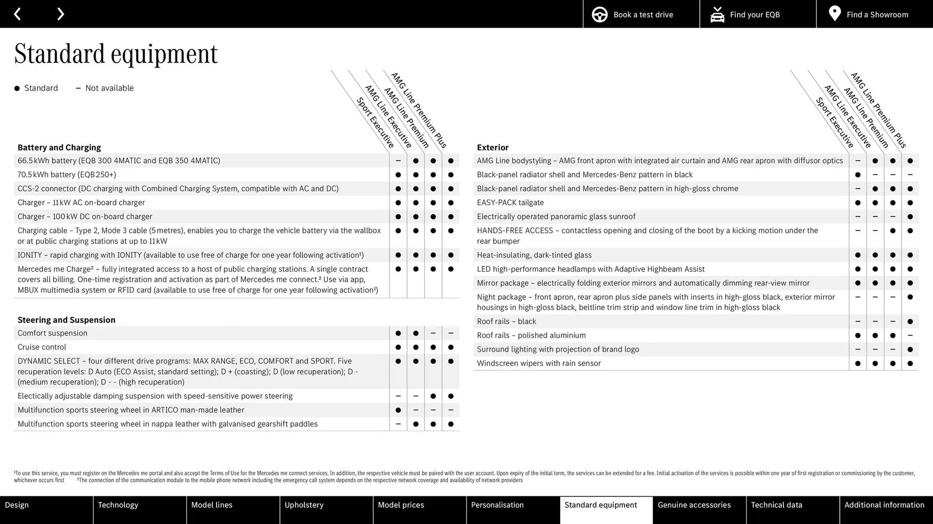 Mercedes-Benz leaflet from 23 January to 31 December 2024 - Catalogue Page 32