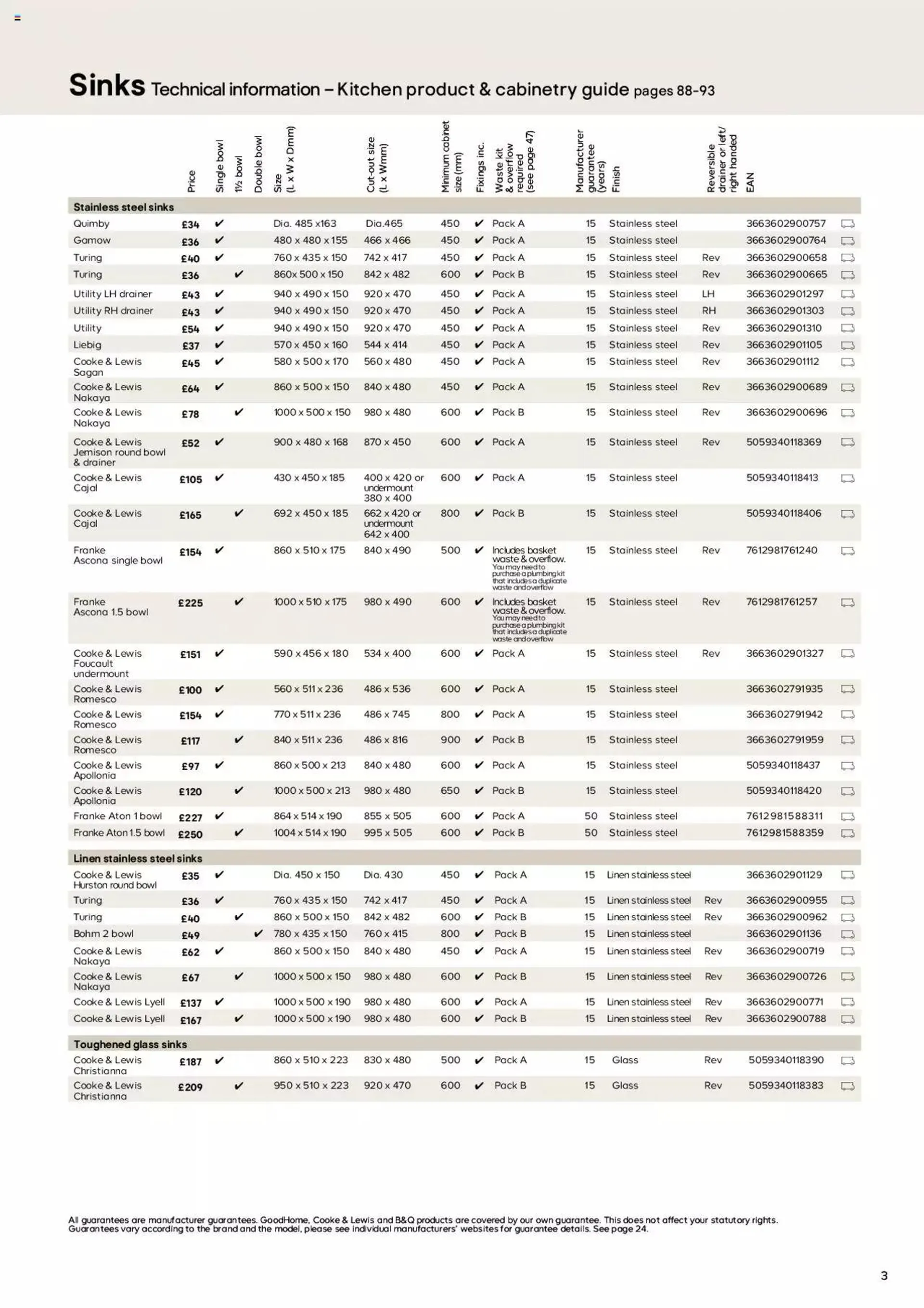 B&Q - Kitchen Specifications - 2