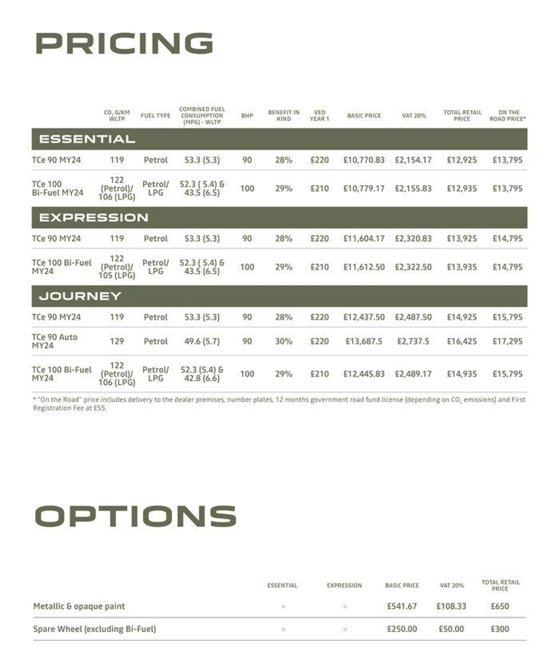 Dacia Sandero from 3 July to 30 September 2024 - Catalogue Page 21