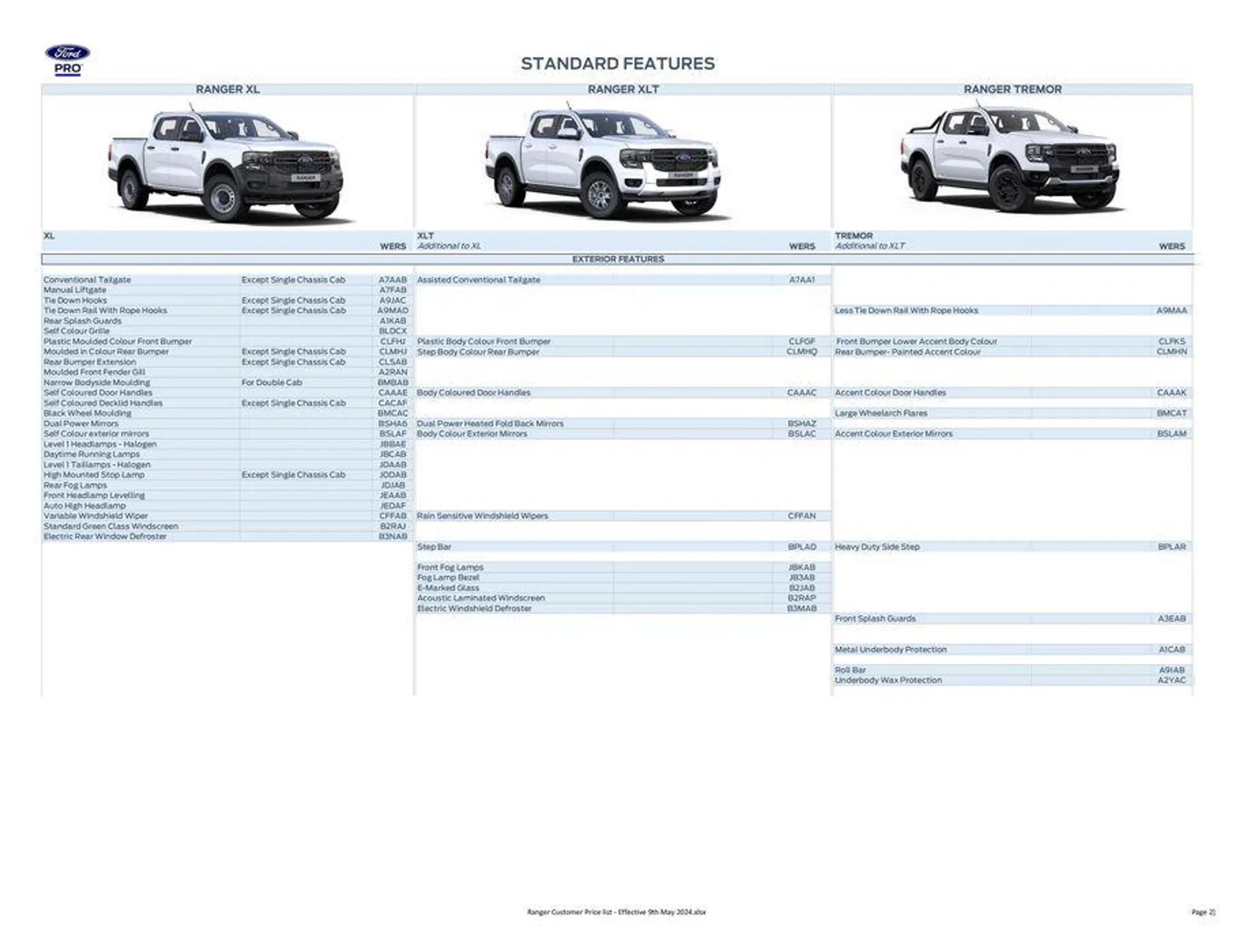 FORD RANGER from 27 May to 31 December 2024 - Catalogue Page 2