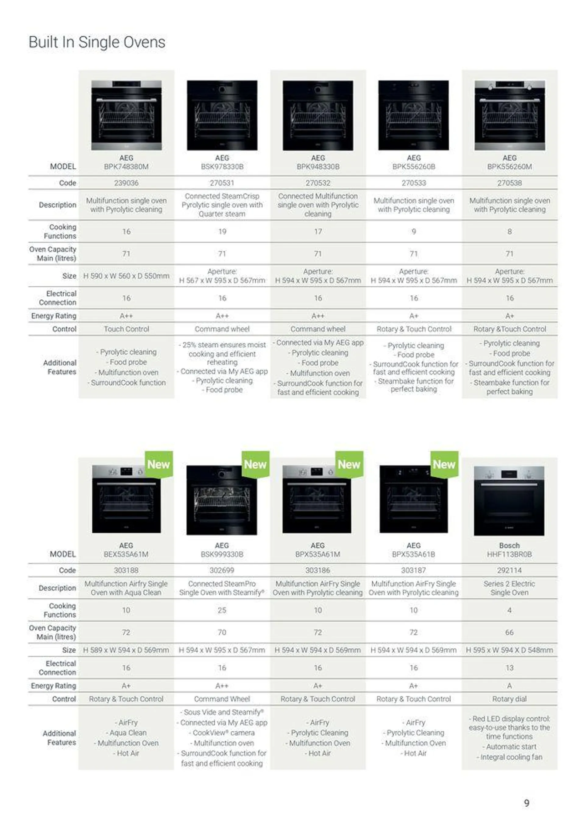 Appliances from 7 August to 31 December 2024 - Catalogue Page 9