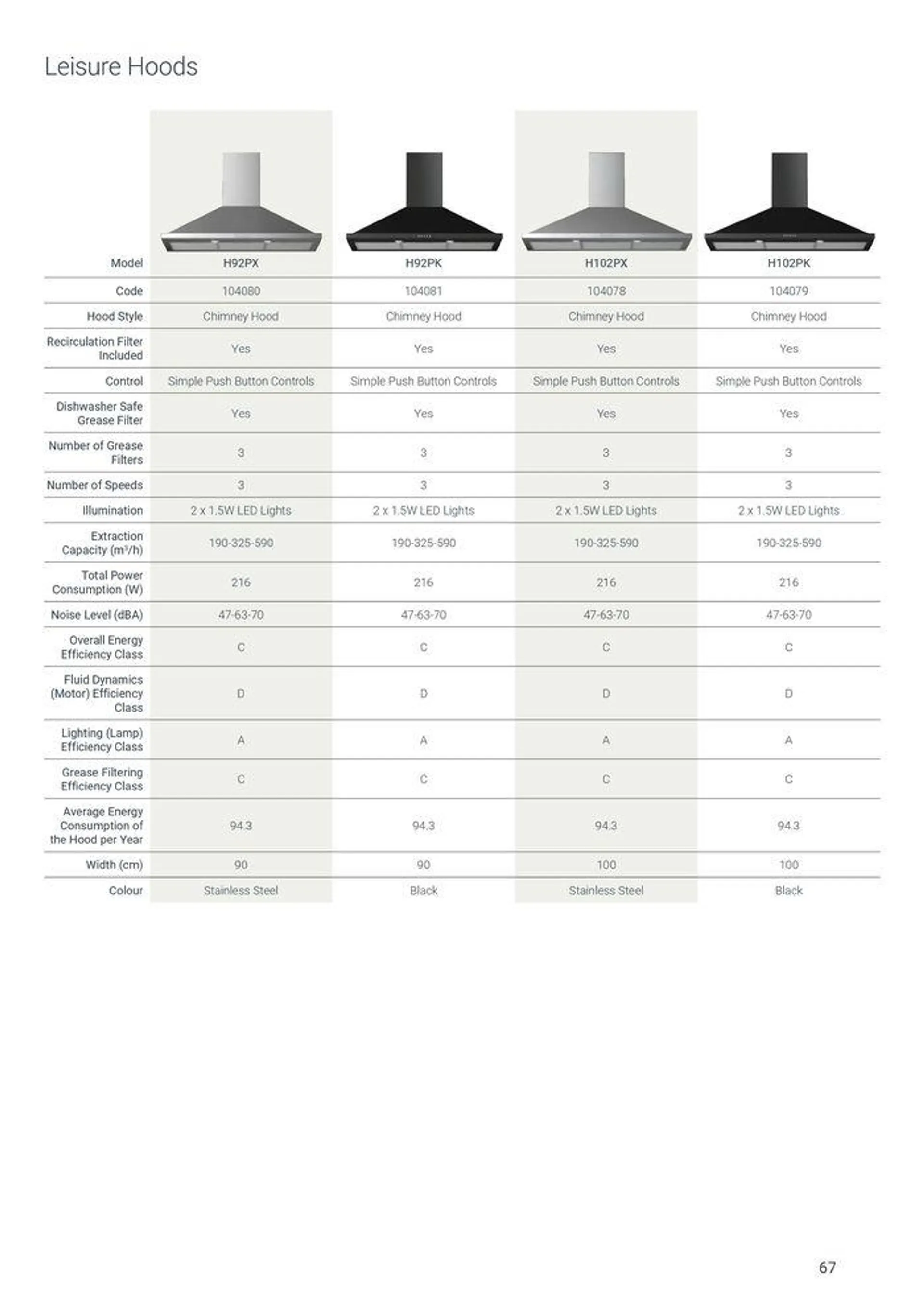 Appliances from 7 August to 31 December 2024 - Catalogue Page 69