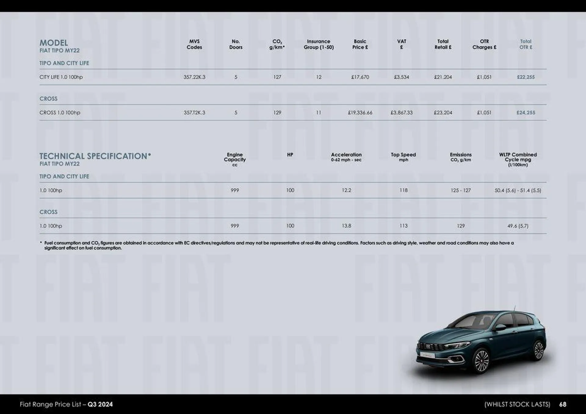 Fiat Range Price List – Q3 2024 from 16 July to 30 September 2024 - Catalogue Page 66