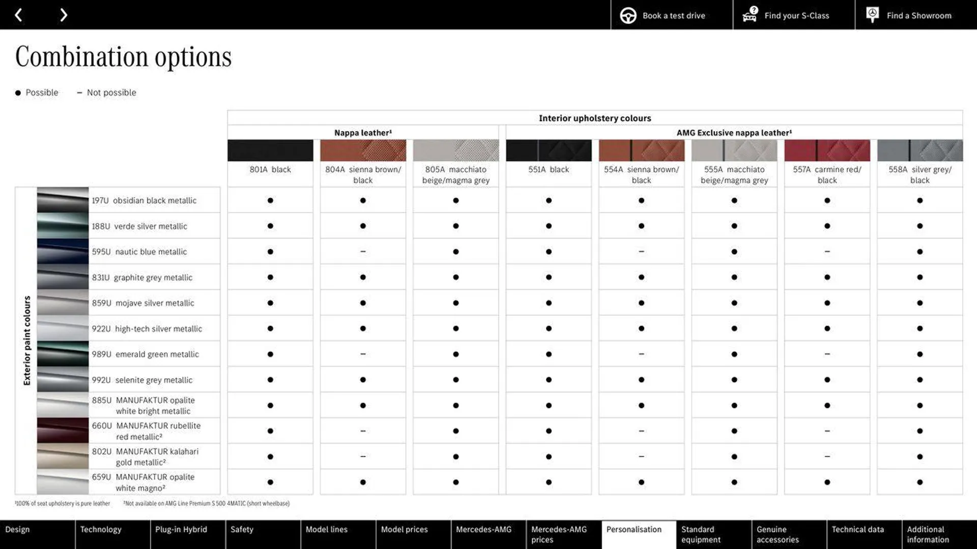 Mercedes Benz S-Class Saloon from 29 August to 29 August 2025 - Catalogue Page 49