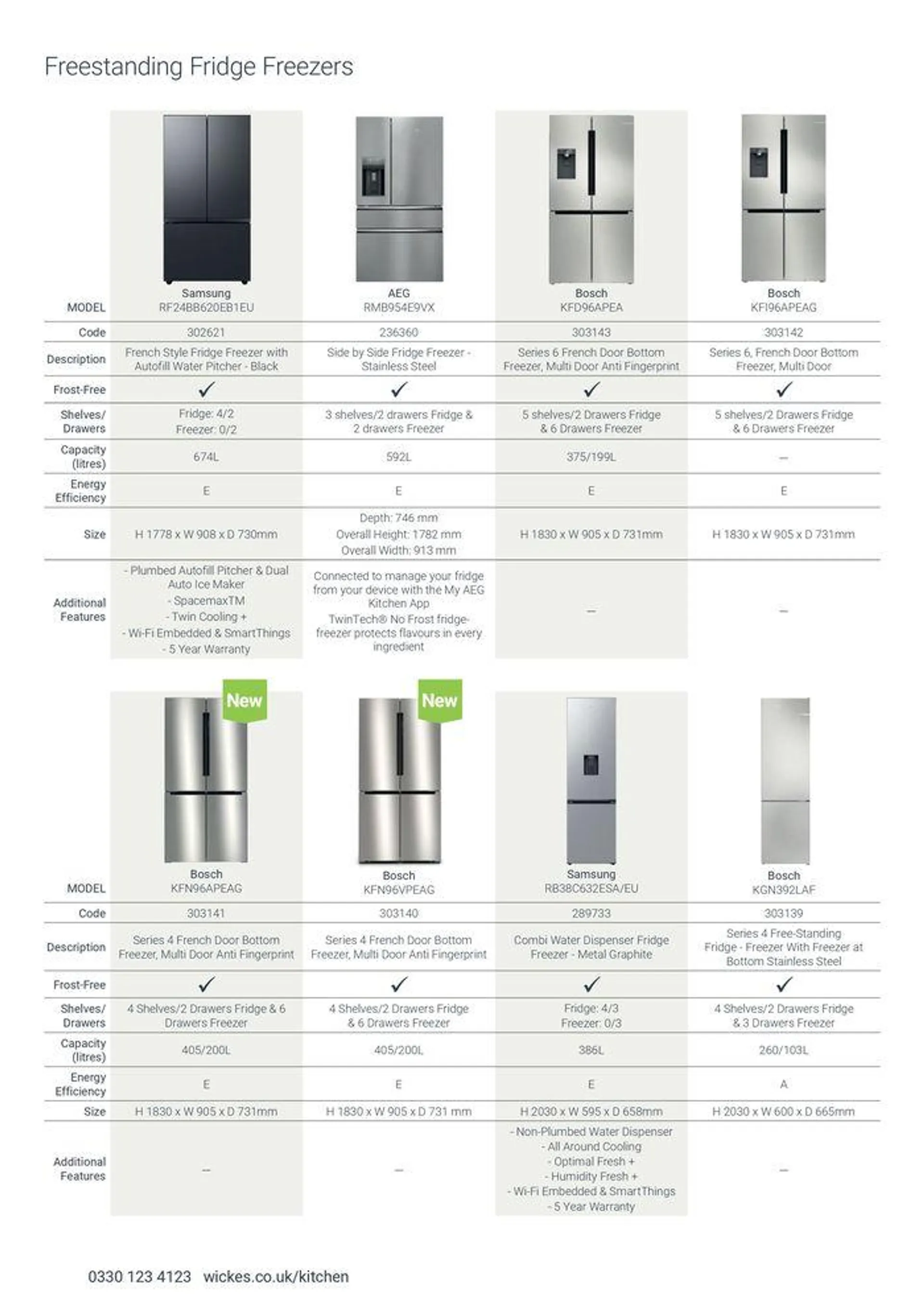 Appliances from 7 August to 31 December 2024 - Catalogue Page 56