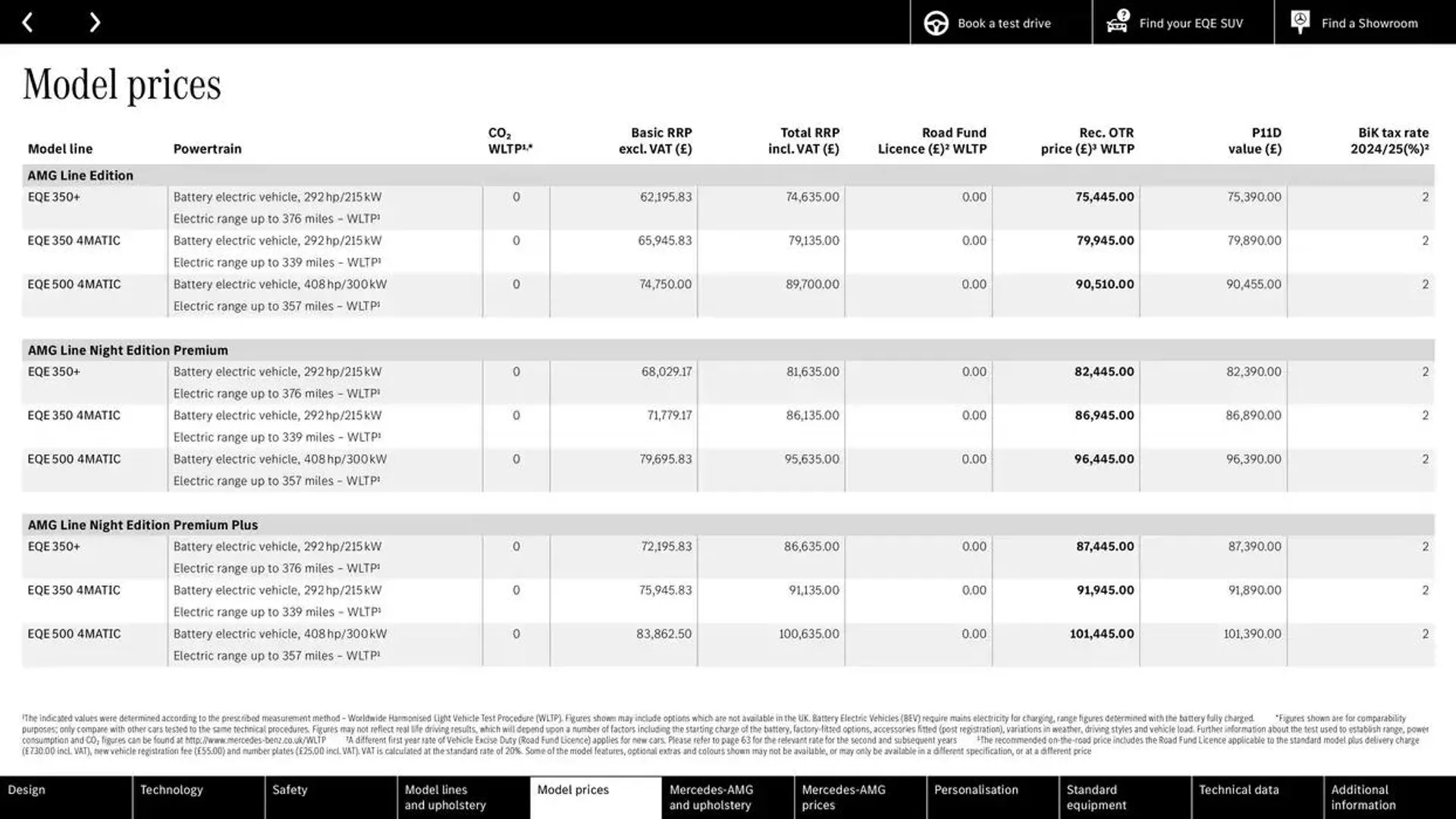 Mercedes Benz New EQE SUV from 23 October to 23 October 2025 - Catalogue Page 32