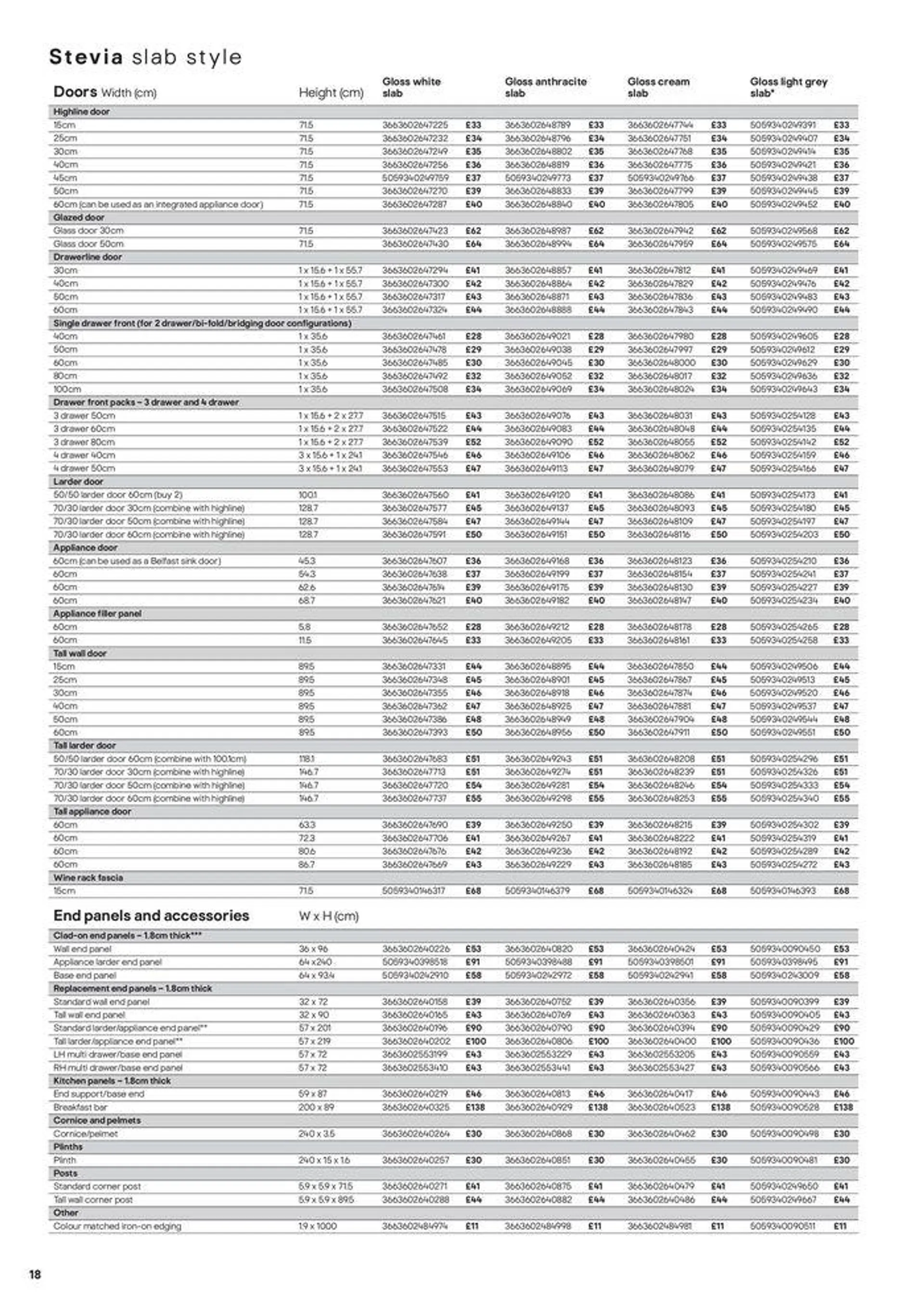 Kitchens Product & Cabinetry Price List from 20 August to 31 December 2024 - Catalogue Page 18