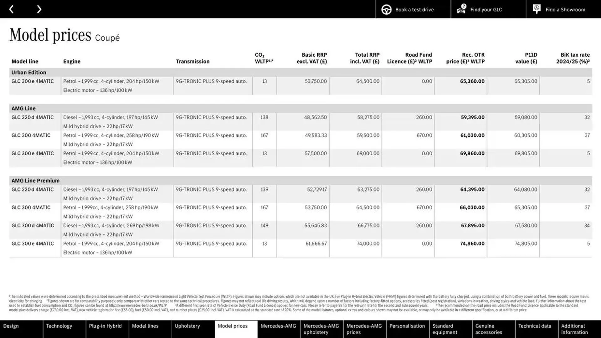 Mercedes Benz New GLC SUV &amp; Coupé from 10 October to 10 October 2025 - Catalogue Page 38