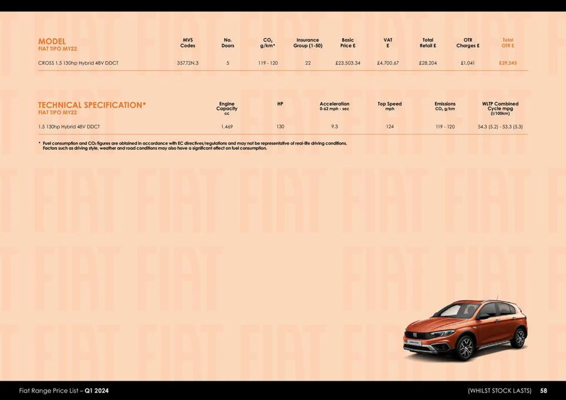 Fiat Range Price List 2024 - 58