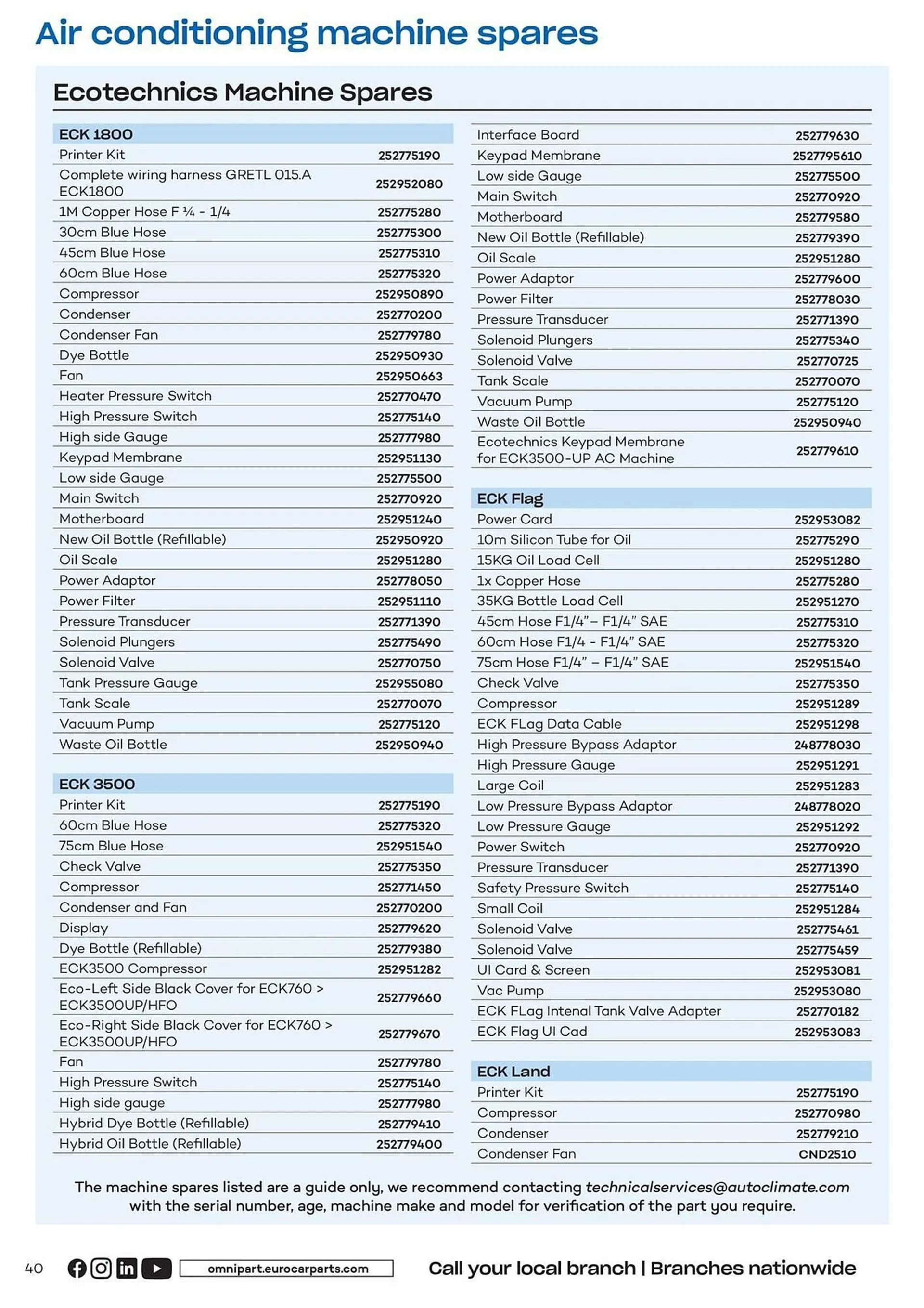 Euro Car Parts leaflet from 12 April to 31 December 2024 - Catalogue Page 40