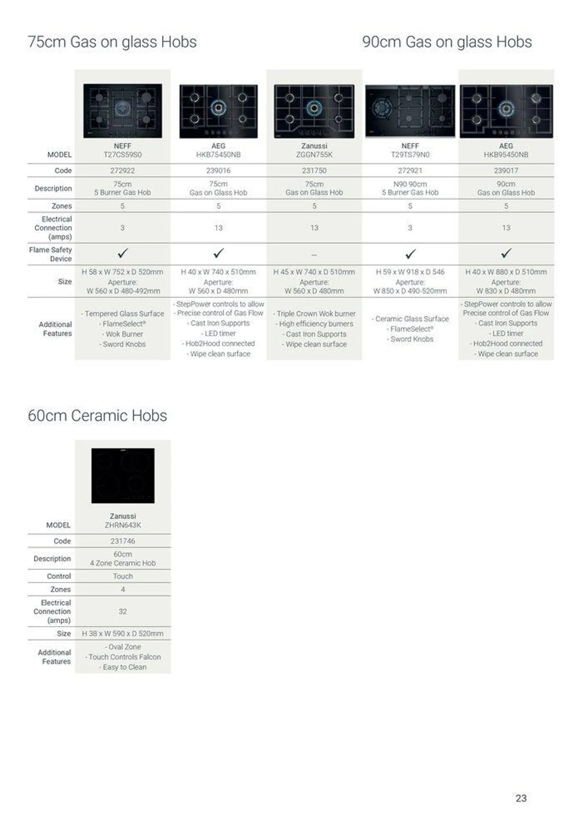 Appliances from 7 August to 31 December 2024 - Catalogue Page 23