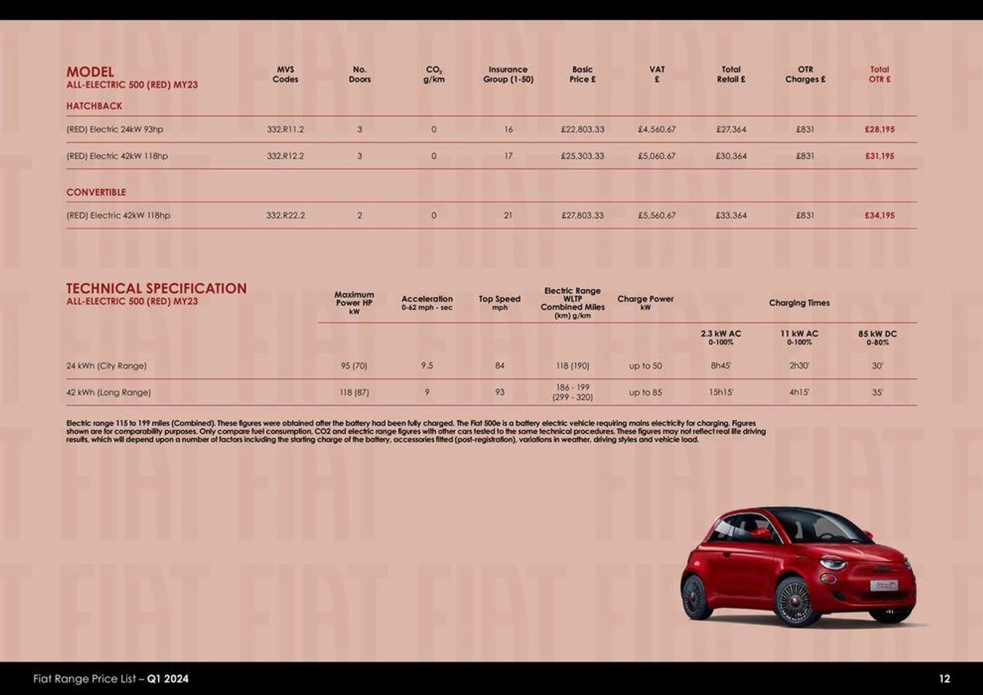 Fiat Range Price List 2024 - 12